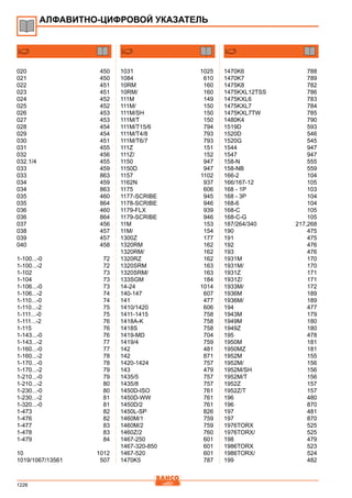 2013 bahco catalogue_rus