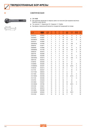114
Сферическая
■■ DIN: KUD
■■ Для удаления заусенцев со сварных швов и из полостей. Для прорезки масляных
каналов в узких местах
■■ Тип насечки: F = Бархатная, M = Средняя, C = Грубая
■■ Бор-фрезы помеченные X являются стандартной продукцией на складе
731151
A
mm
B
mm
C
mm
D
mm
D0303F03 8100940 1 3 3 3 40 F 18 X 10
D0303M03 8100957 1 3 3 3 40 M 14 X 10
D0303M03X 8182052 1 3 3 3 40 M 14/7 X 10
D0303C03 8100964 1 3 3 3 40 C 10 10
D0605M03X 8197896 1 6 5 3 40 M 16/8 X 15
D0606F06 8100971 1 6 6 6 50 F 24 20
D0606M06 8100988 1 6 6 6 50 M 16 X 20
D0606M06X 8101008 1 6 6 6 50 M 16/8 X 20
D0606C06 8043872 1 6 6 6 50 C 12 X 20
D0807F06 8043889 1 8 7 6 47 F 28 20
D0807M06 8043896 1 8 7 6 47 M 18 X 20
D0807M06X 8043919 1 8 7 6 47 M 18/9 X 20
D0807C06 8043933 1 8 7 6 47 C 14 20
D1009F06 8043926 1 10 9 6 49 F 32 20
D1009M06 8035280 1 10 9 6 49 M 20 X 20
D1009M06X 8035297 1 10 9 6 49 M 20/10 X 20
D1009C06 8035310 1 10 9 6 49 C 14 X 20
D1211F06 8035327 1 12 11 6 51 F 36 X 30
D1211F06D 8266424 1 12 11 6 51 D 36 30
D1211M06 8035334 1 12 11 6 51 M 24 X 30
D1211M06X 8035358 1 12 11 6 51 M 24/12 X 30
D1211C06 8035365 1 12 11 6 51 C 16 X 30
D1614F06 8192334 1 16 14 6 54 F 40 50
D1614M06 8192327 1 16 14 6 54 M 28 X 50
D1614M06X 8187385 1 16 14 6 54 M 28/14 X 50
D1614C06 8192341 1 16 14 6 54 C 18 50
D1614F08 8035372 1 16 14 8 54 F 40 50
D1614M08 8035389 1 16 14 8 54 M 28 50
D1614M08X 8035402 1 16 14 8 54 M 28/14 50
D1614C08 8035419 1 16 14 8 65 C 18 50
ТВЕРДОСПЛАВНЫЕ БОР-ФРЕЗЫ
D
 