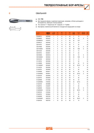 115
Овальная
■■ DIN: TRE
■■ Для придания формы и удаления заусенцев, например, в блоке цилиндров и
инструментах, имеющих сложную форму
■■ Тип насечки: F = Бархатная, M = Средняя, C = Грубая
■■ Бор-фрезы помеченные X являются стандартной продукцией на складе
731151
A
mm
B
mm
C
mm
D
mm
E0308F03 8035426 1 3 8 3 40 F 18 10
E0308M03 8035433 1 3 8 3 40 M 14 X 10
E0308M03X 8192372 1 3 8 3 40 M 14/7 10
E0308C03 8035440 1 3 8 3 40 C 10 10
E0614F06 8035457 1 6 14 6 50 F 24 20
E0614M06 8035464 1 6 14 6 50 M 16 X 20
E0614M06X 8035488 1 6 14 6 50 M 16/8 X 20
E0614C06 8035495 1 6 14 6 50 C 12 20
E0816F06 8035501 1 8 16 6 60 F 24 30
E0816M06 8035518 1 8 16 6 60 M 18 X 30
E0816M06X 8035532 1 8 16 6 60 M 18/9 X 30
E0816C06 8035549 1 8 16 6 60 C 12 30
E1018F06 8035556 1 10 18 6 60 F 32 30
E1018M06 8035563 1 10 18 6 60 M 20 X 30
E1018M06X 8035587 1 10 18 6 60 M 20/10 X 30
E1018C06 8035594 1 10 18 6 60 C 14 30
E1222F06 8035600 1 12 22 6 60 F 36 40
E1222M06 8035617 1 12 25 6 65 M 24 X 40
E1222M06X 8035631 1 12 22 6 65 M 24/12 X 40
E1222C06 8035648 1 12 22 6 60 C 16 40
E1222F08 8035655 1 12 22 8 65 F 36 40
E1222M08 8172558 1 12 22 8 65 M 24 40
E1222M08X 8199302 1 12 22 8 65 M 24/12 40
E1222C08 8035686 1 12 22 8 65 C 16 40
E1625F06 8192457 1 16 25 6 65 F 40 70
E1625M06 8192440 1 16 25 6 65 M 28 X 70
E1625M06X 8187392 1 16 25 6 65 M 28/14 X 70
E1625C06 8192464 1 16 25 6 65 C 18 70
E1625F08 8035693 1 16 25 8 65 F 40 70
E1625M08 8035709 1 16 25 8 65 M 28 70
E1625M08X 8035723 1 16 25 8 65 M 28/14 X 70
E1625C08 8035730 1 16 25 8 65 C 16 70
ТВЕРДОСПЛАВНЫЕ БОР-ФРЕЗЫ
E
 