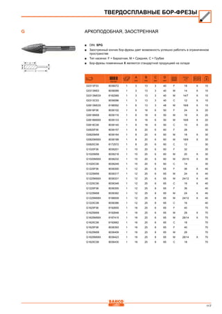117
Аркоподобная, заостренная
■■ DIN: SPG
■■ Заостренный кончик бор-фрезы дает возможность успешно работать в ограниченном
пространстве
■■ Тип насечки: F = Бархатная, M = Средняя, C = Грубая
■■ Бор-фрезы помеченные X являются стандартной продукцией на складе
731151
A
mm
B
mm
C
mm
D
mm
G0313F03 8036072 1 3 13 3 40 F 18 X 10
G0313M03 8036089 1 3 13 3 40 M 14 X 10
G0313M03X 8182069 1 3 13 3 40 M 14/7 X 10
G0313C03 8036096 1 3 13 3 40 C 12 X 10
G0613M03X 8196592 1 6 13 3 48 M 16/8 X 15
G0618F06 8036102 1 6 18 6 50 F 24 X 20
G0618M06 8036119 1 6 18 6 50 M 16 X 20
G0618M06X 8036133 1 6 18 6 50 M 16/8 X 20
G0618C06 8036140 1 6 18 6 50 C 10 X 20
G0820F06 8036157 1 8 20 6 60 F 28 30
G0820M06 8036164 1 8 20 6 60 M 18 X 30
G0820M06X 8036188 1 8 20 6 60 M 18/9 X 30
G0820C06 8172572 1 8 20 6 60 C 12 30
G1020F06 8036201 1 10 20 6 60 F 32 30
G1020M06 8036218 1 10 20 6 60 M 20 X 30
G1020M06X 8036232 1 10 20 6 60 M 20/10 X 30
G1020C06 8036249 1 10 20 6 60 C 14 30
G1225F06 8036300 1 12 25 6 65 F 36 X 40
G1225M06 8036317 1 12 25 6 65 M 24 X 40
G1225M06X 8036331 1 12 25 6 65 M 24/12 X 40
G1225C06 8036348 1 12 25 6 65 C 16 X 40
G1225F08 8036355 1 12 25 8 65 F 36 40
G1225M08 8036362 1 12 25 8 65 M 24 X 40
G1225M08X 8188009 1 12 25 8 65 M 24/12 X 40
G1225C08 8036386 1 12 25 8 65 C 16 40
G1625F06 8192655 1 16 25 6 65 F 40 70
G1625M06 8192648 1 16 25 6 65 M 28 X 70
G1625M06X 8187415 1 16 25 6 65 M 28/14 X 70
G1625C06 8192662 1 16 25 6 65 C 18 70
G1625F08 8036393 1 16 25 8 65 F 40 70
G1625M08 8036409 1 16 25 8 65 M 28 70
G1625M08X 8036423 1 16 25 8 65 M 28/14 X 70
G1625C08 8036430 1 16 25 8 65 C 18 70
ТВЕРДОСПЛАВНЫЕ БОР-ФРЕЗЫ
G
 