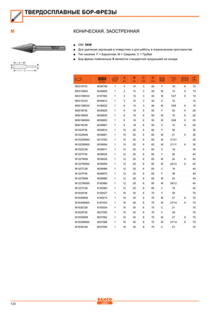 120
Коническая, заостренная
■■ DIN: SKM
■■ Для удаления заусенцев в отверстиях и для работы в ограниченном пространстве
■■ Тип насечки: F = Бархатная, M = Средняя, C = Грубая
■■ Бор-фрезы помеченные X являются стандартной продукцией на складе
731151
A
mm
B
mm
C
mm
D
mm
M0310F03 8036799 1 3 10 3 40 F 18 X 10
M0310M03 8036805 1 3 10 3 40 M 14 X 10
M0310M03X 8197063 1 3 10 3 40 M 14/7 X 10
M0310C03 8036812 1 3 10 3 40 C 10 10
M0613M03X 8196622 1 6 13 3 48 M 16/8 X 15
M0618F06 8036829 1 6 18 6 50 F 30 X 20
M0618M06 8036836 1 6 18 6 50 M 16 X 20
M0618M06X 8036850 1 6 18 6 50 M 16/8 X 20
M0618C06 8036867 1 6 18 6 50 C 10 X 20
M1022F06 8036874 1 10 20 6 60 F 36 30
M1022M06 8036881 1 10 20 6 60 M 21 X 30
M1022M06D 8210762 1 10 20 6 60 M 21/21 30
M1022M06X 8036904 1 10 20 6 60 M 21/11 X 30
M1022C06 8036911 1 10 20 6 60 C 18 30
M1227F06 8036935 1 12 25 6 65 F 36 40
M1227M06 8036928 1 12 25 6 65 M 24 X 40
M1227M06X 8036959 1 12 25 6 65 M 24/12 X 40
M1227C06 8036966 1 12 25 6 65 C 18 40
M1227F08 8036973 1 12 25 8 65 F 36 40
M1227M08 8036980 1 12 25 8 65 M 24 40
M1227M08X 8192990 1 12 25 8 65 M 24/12 40
M1227C08 8192983 1 12 25 8 65 C 18 40
M1630F06 8193027 1 16 30 6 70 F 39 70
M1630M06 8193010 1 16 30 6 70 M 27 X 70
M1630M06X 8187453 1 16 30 6 70 M 27/14 X 70
M1630C06 8193034 1 16 30 6 70 C 21 70
M1630F08 8037055 1 16 30 8 70 F 39 70
M1630M08 8037062 1 16 30 8 70 M 27 X 70
M1630M08X 8037086 1 16 30 8 70 M 27/14 X 70
M1630C08 8037093 1 16 30 8 70 C 21 70
ТВЕРДОСПЛАВНЫЕ БОР-ФРЕЗЫ
M
 