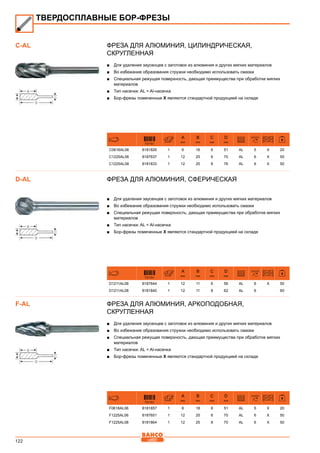 122
Фреза для алюминия, Цилиндрическая,
скругленная
■■ Для удаления заусенцев с заготовок из алюминия и других мягких материалов
■■ Во избежание образования стружки необходимо использовать смазки
■■ Специальная режущая поверхность, дающая преимущества при обработке мягких
материалов
■■ Тип насечки: AL = Al-насечка
■■ Бор-фрезы помеченные X являются стандартной продукцией на складе
731151
A
mm
B
mm
C
mm
D
mm
C0616AL06 8181826 1 6 16 6 51 AL 5 X 20
C1225AL06 8187637 1 12 25 6 70 AL 6 X 50
C1225AL08 8181833 1 12 25 8 76 AL 6 X 50
Фреза для алюминия, Сферическая
■■ Для удаления заусенцев с заготовок из алюминия и других мягких материалов
■■ Во избежание образования стружки необходимо использовать смазки
■■ Специальная режущая поверхность, дающая преимущества при обработке мягких
материалов
■■ Тип насечки: AL = Al-насечка
■■ Бор-фрезы помеченные X являются стандартной продукцией на складе
731151
A
mm
B
mm
C
mm
D
mm
D1211AL06 8187644 1 12 11 6 56 AL 6 X 50
D1211AL08 8181840 1 12 11 8 62 AL 6 60
Фреза для алюминия, Аркоподобная,
скругленная
■■ Для удаления заусенцев с заготовок из алюминия и других мягких материалов
■■ Во избежание образования стружки необходимо использовать смазки
■■ Специальная режущая поверхность, дающая преимущества при обработке мягких
материалов
■■ Тип насечки: AL = Al-насечка
■■ Бор-фрезы помеченные X являются стандартной продукцией на складе
731151
A
mm
B
mm
C
mm
D
mm
F0618AL06 8181857 1 6 18 6 51 AL 5 X 20
F1225AL06 8187651 1 12 25 6 70 AL 6 X 50
F1225AL08 8181864 1 12 25 8 70 AL 6 X 50
ТВЕРДОСПЛАВНЫЕ БОР-ФРЕЗЫ
C-AL
D-AL
F-AL
 