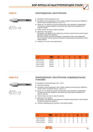 129
Аркоподобная, заостренная
■■ Бор-фрезы из быстрорежущей стали
■■ Бор-фрезы из быстрорежущей стали в первую очередь используются для обработки
мягких сталей, алюминия, бронзы, латуни и т.д.
■■ Кроме того, они являются лучшей альтернативой, когда невозможно поддерживать
оптимальные условия обработки, когда велик риск возникновения вибрации или
ударных нагрузок
■■ Также полезны при малых скоростях резания
■■ Различные типы насечки:
M: Средняя, для обработки при нормальных условиях неупрочненных сталей и других
материалов умеренной твердости
EC: Очень грубая, для мягких материалов, применяется тогда, когда необходимо
достичь высокой скорости удаления материала. Предотвращает застревание стружки
между зубьями
■■ Упаковка: По 5 штук в пластиковом боксе
731151
A
mm
B
mm
C
mm
HSSG-G0618M 8023591 1 6 18 6 M 20
HSSG-G1220M 8023607 1 12 20 6 M 30
HSSG-G1225EC 8023621 1 12 25 6 EC 30
HSSG-G1225M 8023614 1 12 25 6 M 30
Аркоподобная, заостренная, Индивидуальная
упаковка
■■ Бор-фрезы из быстрорежущей стали - Тип G
■■ Розничная упаковка
■■ Бор-фрезы из быстрорежущей стали в первую очередь используются для обработки
мягких сталей, аллюминия, бронзы, латуни и т.д
■■ Кроме того, они являются лучшей альтернативой, когда невозможно поддерживать
оптимальные условия обработки, когда велик риск возникновения вибрации или
ударных нагрузок
■■ Также полезны при малых скоростях резания
■■ Различные типы насечек:
M: Средняя, для обработки при нормальных условиях неупрочненных сталей и других
материалов умеренной твердости
■■ Упаковка: Индивидуальная упаковка в пластиковой коробке
731151
A
mm
B
mm
C
mm
D
mm
HSSG-G0618M-S 8022716 1 6 18 6 50 M 16 20
HSSG-G1220M-S 8022723 1 12 20 6 60 M 24 30
HSSG-G1225M-S 8022730 1 12 25 6 65 M 24 30
БОР-ФРЕЗЫ ИЗ БЫСТРОРЕЖУЩЕЙ СТАЛИ
HSSG-G
HSSG-G-S
 