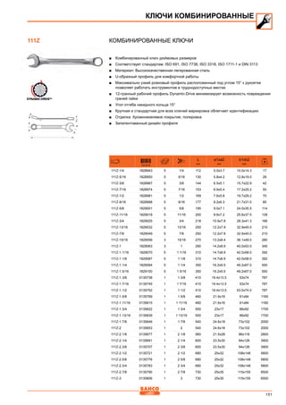 151
Комбинированные ключи
■■ Комбинированный ключ дюймовых размеров
■■ Соответствует стандартам: ISO 691, ISO 7738, ISO 3318, ISO 1711-1 и DIN 3113
■■ Материал: Высококачественная легированная сталь
■■ U-образный профиль для комфортной работы
■■ Максимально узкий рожковый профиль расположенный под углом 15° к рукоятке
позволяет работать инструментом в труднодоступных местах
■■ 12-гранный рабочий профиль Dynamic-Drive минимизирует возможность повреждения
граней гайки
■■ Угол отгиба накидного кольца 15°
■■ Крупная и стандартная для всех ключей маркировка облегчает идентификацию
■■ Отделка: Хромоникелевое покрытие, полировка
■■ Запатентованный дизайн профиля
731415
L
mm
a1xa2
mm
b1xb2
mm
111Z-1/4 1828943 5 1/4 112 5.0x3.7 10.0x14.3 17
111Z-5/16 1828950 5 5/16 130 5.8x4.2 12.8x19.0 28
111Z-3/8 1828967 5 3/8 144 6.5x5.1 15.7x22.9 42
111Z-7/16 1828974 5 7/16 153 6.9x5.4 17.2x25.2 50
111Z-1/2 1828981 5 1/2 169 7.6x5.8 19.7x29.2 70
111Z-9/16 1828998 5 9/16 177 8.2x6.3 21.7x31.0 85
111Z-5/8 1829001 5 5/8 195 9.0x7.1 24.0x35.5 114
111Z-11/16 1829018 5 11/16 200 9.6x7.2 25.6x37.5 128
111Z-3/4 1829025 5 3/4 218 10.9x7.8 28.3x41.3 166
111Z-13/16 1829032 5 13/16 250 12.2x7.9 32.9x45.0 210
111Z-7/8 1829049 5 7/8 250 12.2x7.9 32.9x45.0 210
111Z-15/16 1829056 3 15/16 270 13.2x8.4 36.1x49.0 280
111Z-1 1829063 3 1 290 14.2x8.9 40.0x53.0 345
111Z-1.1/16 1829070 5 1 1/16 310 14.7x8.9 42.0x58.0 392
111Z-1.1/8 1829087 5 1 1/8 310 14.7x8.9 42.0x58.0 392
111Z-1.1/4 1829094 5 1 1/4 350 16.2x9.5 49.2x67.0 550
111Z-1.5/16 1829100 5 1 5/16 350 16.2x9.5 49.2x67.0 550
111Z-1.3/8 0135738 1 1 3/8 410 19.4x13.5 53x74 787
111Z-1.7/16 0135745 1 1 7/16 410 19.4x13.5 53x74 787
111Z-1.1/2 0135752 1 1 1/2 410 19.4x13.5 53.0x74.0 787
111Z-1.5/8 0135769 1 1 5/8 460 21.6x16 61x84 1160
111Z-1.11/16 0135615 1 1 11/16 460 21.6x16 61x84 1160
111Z-1.3/4 0135622 1 1 3/4 500 23x17 66x92 1700
111Z-1.13/16 0135639 1 1 13/16 500 23x17 66x92 1700
111Z-1.7/8 0135646 1 1 7/8 540 24.6x18 73x102 2000
111Z-2 0135653 1 2 540 24.6x18 73x102 2000
111Z-2.1/8 0135677 1 2 1/8 560 21.5x28 86x118 2800
111Z-2.1/4 0135691 1 2 1/4 600 23.5x30 94x126 3900
111Z-2.3/8 0135707 1 2 3/8 600 23.5x30 94x126 3900
111Z-2.1/2 0135721 1 2 1/2 680 25x32 108x148 5800
111Z-2.5/8 0135776 1 2 5/8 680 25x32 108x148 5800
111Z-2.3/4 0135783 1 2 3/4 680 25x32 108x148 5800
111Z-2.7/8 0135790 1 2 7/8 730 25x35 115x155 6500
111Z-3 0135806 1 3 730 25x35 115x155 6500
КЛЮЧИ КОМБИНИРОВАННЫЕ
111Z
 