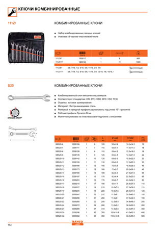 152
Комбинированные ключи
■■ Набор комбинированных гаечных ключей
■■ Упаковка: В черном пластиковом чехле
731415
111Z/8T 1829117 1 8 660
111Z/11T 1829124 1 11 1660
111Z/8T 3/8, 7/16, 1/2, 9/16, 5/8, 11/16, 3/4, 7/8
111Z/11T 3/8, 7/16, 1/2, 9/16, 5/8, 11/16, 3/4, 13/16, 7/8, 15/16, 1
Комбинированные ключи
■■ Комбинированный ключ метрических размеров
■■ Соответствует стандартам: DIN 3113 / ISO 3318 / ISO 7738
■■ Отделка: матовое хромирование
■■ Материал: Экстра-ванадиевая сталь
■■ Рожковый и накидной профили расположены под углом 15° к рукоятке
■■ Рабочий профиль Dynamic-Drive
■■ Розничная упаковка на пластмассовой подложке с описанием
731415 mm
L
mm
a1xa2
mm
b1xb2
mm
SBS20-6 3009104 1 6 105 5.0x3.9 10.0x14.5 13
SBS20-7 3009111 1 7 110 5.6x4.1 11.0x17.0 18
SBS20-8 3009128 1 8 110 5.6x4.2 12.5x18.0 18
SBS20-9 3009135 1 9 120 6.0x4.5 14.0x21.0 22
SBS20-10 3009142 1 10 135 6.6x5.0 15.5x22.5 30
SBS20-11 3009159 1 11 135 6.6x5.0 17.0x23.5 30
SBS20-12 3009166 1 12 150 7.5x5.5 18.5x26.5 45
SBS20-13 3009173 1 13 160 7.5x5.7 20.0x28.5 45
SBS20-14 3009180 1 14 168 8.2x6.4 21.5x31.5 65
SBS20-15 3009197 1 15 170 8.2x6.4 22.5x33.0 65
SBS20-16 3009203 1 16 178 8.8x6.7 24.0x34.5 80
SBS20-17 3009210 1 17 190 9.5x7.1 25.5x37.5 110
SBS20-18 3009227 1 18 210 10.0x7.5 27.0x39.0 115
SBS20-19 3009234 1 19 220 10.0x7.5 28.0x41.0 120
SBS20-20 3009241 1 20 232 11.0x8.1 29.5x43.0 150
SBS20-21 3009258 1 21 250 11.0x8.1 31.5x44.5 150
SBS20-22 3009265 1 22 255 12.0x8.9 34.8x49.0 200
SBS20-24 3009272 1 24 280 13.0x9.2 36.0x50.5 265
SBS20-27 3009289 1 27 310 14.0x9.8 40.0x57.0 350
SBS20-30 3009296 1 30 355 15.0x10.8 43.5x62.5 480
SBS20-32 3009302 1 32 360 15.0x10.8 48.5x65.5 500
КЛЮЧИ КОМБИНИРОВАННЫЕ
111Z/
S20
 