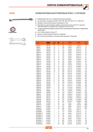 155
Комбинированный рожковый ключ, с изгибом
■■ Комбинированный ключ с изгибом метрических размеров
■■ Соответствует стандартам: ISO 691, ISO 7738, ISO 3318, ISO 1711-1 и DIN 3113
■■ Материал: Высококачественная легированная сталь
■■ Максимально узкий рожковый профиль расположенный под углом 15° к рукоятке
позволяет работать инструментом в труднодоступных местах
■■ 12-гранный рабочий профиль Dynamic-Drive минимизирует возможность повреждения
граней гайки
■■ Угол отгиба накидного кольца 15°
■■ Отделка: Хромоникелевое покрытие, полировка
■■ SB = Розничная упаковка на пластмассовой подложке с описанием
731415 mm
L
mm
a1xa2
mm
b1xb2
mm
1952M-6 1057176 10 6 95 3.7x4.5 14.0x9.5 15
1952M-7 1057183 10 7 105 3.8x5.0 16.0x11.0 19
1952M-8 1057190 10 8 115 4.2x5.5 18.0x12.2 23
1952M-9 1057206 10 9 125 4.5x6.0 20.0x13.2 30
1952M-10 1057213 10 10 135 4.8x6.5 22.0x14.6 40
1952M-11 1057220 10 11 145 5.0x7.0 24.0x16.2 49
1952M-12 1057237 10 12 155 5.2x7.5 26.5x17.5 61
1952M-13 1057244 10 13 170 5.6x8.0 28.5x19.0 68
1952M-14 1057251 10 14 185 6.0x8.5 31.0x20.0 80
1952M-15 1057268 10 15 185 6.2x9.0 33.0x21.5 100
1952M-16 1057275 10 16 205 6.5x9.8 35.0x23.0 110
1952M-17 1057282 10 17 220 7.0x10.6 37.0x24.5 135
1952M-18 1057299 10 18 230 7.2x11.4 39.0x26.0 155
1952M-19 1057305 10 19 245 7.5x12.2 41.5x27.0 195
1952M-20 1057312 10 20 265 8.0x13.0 43.5x28.5 217
1952M-21 1057329 10 21 265 8.0x13.0 43.5x30.0 240
1952M-22 1057336 5 22 265 8.5x13.5 48.0x32.0 297
1952M-23 1057343 5 23 300 8.5x13.5 48.0x33.0 290
1952M-24 1057350 5 24 300 9.0x14.5 52.0x34.5 375
1952M-25 1057367 5 25 330 9.5x15.5 54.5x36.0 400
1952M-26 1057374 5 26 330 9.5x15.5 54.5x36.5 400
1952M-27 1057381 5 27 330 10.0x16.5 59.0x38.5 590
1952M-28 1057398 1 28 370 10.0x17.0 61.0x40.0 700
1952M-29 1325763 1 29 370 10.0x17.0 61.0x40.0 690
1952M-30 1057404 1 30 370 10.7x18.0 64.0x42.5 727
1952M-32 1057411 1 32 390 11.5x19.0 68.0x45.5 745
1952M-34 1838553 1 34 415 12.0x20.0 72.0x48.0 800
1952M-36 1057428 1 36 435 13.5x21.0 78.0x52.0 1230
1952M-41 1057435 1 41 495 14.4x24.4 86.7x61.5 1350
1952M-46 1840105 1 46 520 15.4x25.4 93.6x67.0 1750
1952M-50 1840112 1 50 560 16.3x26.2 104.4x74.9 2200
1952M-55 1840129 1 55 570 19.1x28.6 113.3x82.7 3200
1952M-60 1840136 1 60 660 20.0x31.0 123.0x90.0 3600
1952M-65 0135226 1 65 710 22x33 133x98 4500
1952M-70 0135301 1 70 760 24x35 143x105 5600
1952M-75 0135325 1 75 810 26x38 153x110 6780
1952M-80 0135509 1 80 860 28x41 163x119 8780
SB1952M-7 0105441 1 7 105 3.8x5.0 16.0x11.0 19
SB1952M-8 0105458 1 8 115 4.2x5.5 18.0x12.2 23
SB1952M-10 0105205 1 10 135 4.8x6.5 22.0x14.6 40
SB1952M-12 0105229 1 12 155 5.2x7.5 26.5x17.5 61
SB1952M-13 0105236 1 13 170 5.6x8.0 28.5x10.0 68
SB1952M-14 0105243 1 14 185 6.0x8.5 31.0x20.0 80
SB1952M-17 0105274 1 17 220 7.0x10.6 37.0x24.5 135
SB1952M-19 0105298 1 19 245 7.5x12.2 41.5x27.0 195
SB1952M-24 0105342 1 24 300 9.0x14.5 52.0x34.5 375
КЛЮЧИ КОМБИНИРОВАННЫЕ
1952M
 