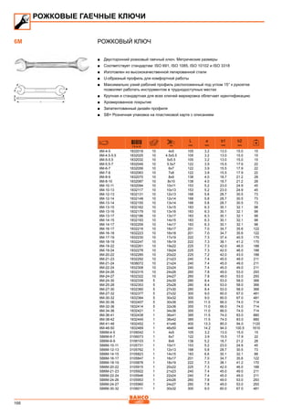 166
Рожковый ключ
■■ Двусторонний рожковый гаечный ключ. Метрические размеры
■■ Соответствует стандартам: ISO 691, ISO 1085, ISO 10102 и ISO 3318
■■ Изготовлен из высококачественной легированной стали
■■ U-образный профиль для комфортной работы
■■ Максимально узкий рабочий профиль расположенный под углом 15° к рукоятке
позволяет работать инструментом в труднодоступных местах
■■ Крупная и стандартная для всех ключей маркировка облегчает идентификацию
■■ Хромированное покрытие
■■ Запатентованный дизайн профиля
■■ SB= Розничная упаковка на пластиковой карте с описанием
731415 mm
L
mm
a
mm
b1
mm
b2
mm
6M-4-5 1832018 10 4x5 105 3.2 13.0 15.0 15
6M-4.5-5.5 1832025 10 4.5x5.5 105 3.2 13.0 15.0 15
6M-5-5.5 1832032 10 5x5.5 105 3.2 13.0 15.0 15
6M-5.5-7 1832049 10 5.5x7 122 3.9 15.5 17.9 22
6M-6-7 1832056 10 6x7 122 3.9 15.5 17.9 22
6M-7-8 1832063 10 7x8 122 3.9 15.5 17.9 22
6M-8-9 1832070 10 8x9 138 4.0 18.7 21.2 28
6M-8-10 1832087 10 8x10 138 4.0 18.7 21.2 28
6M-10-11 1832094 10 10x11 153 5.2 23.0 24.9 45
6M-10-13 1832117 10 10x13 153 5.2 23.0 24.9 45
6M-12-13 1832131 10 12x13 168 5.8 28.7 30.5 73
6M-12-14 1832148 10 12x14 168 5.8 28.7 30.5 73
6M-13-14 1832155 10 13x14 168 5.8 28.7 30.5 73
6M-13-15 1832162 10 13x15 183 6.3 30.1 32.1 98
6M-13-16 1832179 10 13x16 183 6.3 30.1 32.1 98
6M-13-17 1832186 10 13x17 183 6.3 30.1 32.1 98
6M-14-15 1832193 10 14x15 183 6.3 30.1 32.1 98
6M-14-17 1832209 10 14x17 183 6.3 30.1 32.1 98
6M-16-17 1832216 10 16x17 201 7.0 34.7 35.6 122
6M-16-18 1832223 10 16x18 201 7.0 34.7 35.6 122
6M-17-19 1832230 10 17x19 222 7.3 37.4 40.5 170
6M-18-19 1832247 10 18x19 222 7.3 38.1 41.2 170
6M-19-22 1832261 10 19x22 225 7.3 42.0 46.0 188
6M-19-24 1832278 10 19x24 225 7.3 42.0 46.0 188
6M-20-22 1832285 10 20x22 225 7.2 42.0 43.0 188
6M-21-23 1832292 10 21x23 240 7.4 45.0 49.0 211
6M-21-24 1838072 10 21x24 240 7.4 45.0 49.0 211
6M-22-24 1832308 10 22x24 240 7.4 45.0 49.0 211
6M-24-26 1832315 10 24x26 260 7.8 49.0 53.0 293
6M-24-27 1832322 10 24x27 260 7.8 49.0 53.0 293
6M-24-30 1832339 5 24x30 280 8.4 53.0 58.0 366
6M-25-28 1832353 5 25x28 280 8.4 53.0 58.0 366
6M-27-30 1832360 5 27x30 280 8.4 53.0 58.0 366
6M-27-32 1832377 5 27x32 300 9.0 60.0 67.0 481
6M-30-32 1832384 5 30x32 300 9.0 60.0 67.0 481
6M-30-36 1832407 5 30x36 355 11.0 66.0 74.0 714
6M-32-36 1832414 5 32x36 355 11.0 66.0 74.0 714
6M-34-36 1832421 1 34x36 355 11.0 66.0 74.0 714
6M-36-41 1832438 1 36x41 385 11.5 74.0 83.0 880
6M-38-42 1832445 1 38x42 385 11.5 74.0 83.0 880
6M-41-46 1832452 1 41x46 400 13.3 85.0 94.0 1120
6M-46-50 1832469 1 46x50 446 14.2 94.0 100.5 1610
SB6M-4-5 0106042 1 4x5 105 3.2 13.0 15.0 15
SB6M-6-7 0106073 1 6x7 122 3.9 15.5 17.9 22
SB6M-8-9 0106103 1 8x9 138 5.2 18.7 21.2 28
SB6M-10-11 0105731 1 10x11 153 5.2 23.0 24.9 45
SB6M-12-13 0105762 1 12x13 168 5.8 28.7 30.5 73
SB6M-14-15 0105823 1 14x15 183 6.6 30.1 32.1 88
SB6M-16-17 0105847 1 16x17 201 7.0 34.7 35.6 122
SB6M-18-19 0105878 1 18x19 222 7.3 38.1 41.2 170
SB6M-20-22 0105915 1 20x22 225 7.3 42.0 46.0 188
SB6M-21-23 0105922 1 21x23 240 7.4 45.0 49.0 211
SB6M-22-24 0105946 1 22x24 240 7.4 45.0 49.0 211
SB6M-24-26 0105953 1 24x26 260 7.8 49.0 53.0 293
SB6M-24-27 0105960 1 24x27 260 7.8 49.0 53.0 293
SB6M-30-32 0106011 1 30x32 300 9.0 60.0 67.0 481
РОЖКОВЫЕ ГАЕЧНЫЕ КЛЮЧИ
6M
 