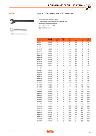 173
Односторонний рожковый ключ
■■ Односторонний рожковый ключ
■■ Соответствует стандартам: ISO 3318 и DIN 894
■■ Материал: Легированная сталь
■■ Угол рабочего профиля 15°
■■ Отделка: Вороненый
731415 mm
L
mm
a
mm
b
mm
894M-7 1833008 10 7 78 3.2 16 10
894M-8 1833015 10 8 94 3.5 18 14
894M-9 1833022 10 9 100 4.0 20 16
894M-10 1833039 10 10 106 4.5 22 20
894M-11 1833046 10 11 112 5.0 24 23
894M-12 1833053 10 12 125 5.0 26 30
894M-13 1833060 10 13 125 5.0 29 40
894M-14 1833077 10 14 140 5.5 30 40
894M-15 1833084 10 15 140 5.5 32 49
894M-17 1833091 10 17 158 6.0 36 55
894M-19 1833107 10 19 171 7.0 40 75
894M-22 1833114 5 22 195 8.0 46 100
894M-24 1833121 5 24 216 9.0 50 150
894M-27 1833138 5 27 240 10.0 56 215
894M-30 1833145 5 30 262 11.0 62 270
894M-32 1833152 5 32 274 12.0 67 320
894M-36 1833169 5 36 303 13.0 74 400
894M-38 1833176 1 38 305 13.0 78 420
894M-41 1833183 1 41 343 14.0 85 590
894M-46 1833190 1 46 378 15.0 94 750
894M-50 1833206 1 50 413 16.0 102 945
894M-55 1833213 1 55 457 17.0 113 1185
894M-60 1833220 1 60 492 18.0 122 1380
894M-65 1833237 1 65 528 19.0 132 1750
894M-70 1833244 1 70 573 20.0 142 2270
894M-75 1833251 1 75 608 21.0 152 2770
894M-80 1833268 1 80 644 22.0 162 3180
894M-85 1833275 1 85 690 23.0 174 3630
894M-90 1833282 1 90 690 25.0 174 3630
894M-95 1833299 1 95 850 25.0 195 5750
894M-100 1833305 1 100 1000 28.0 195 5530
894M-105 1833312 1 105 1000 28.0 215 7300
894M-110 1833329 1 110 1000 28.0 215 7300
894M-115 1833336 1 115 1000 28.0 215 7300
894M-120 1833343 1 120 1000 28.0 215 7300
894M-125 0132478 1 125 1000 28 225 7300
894M-130 0132485 1 130 1000 28 225 7600
894M-135 0132492 1 135 1000 28 225 7400
РОЖКОВЫЕ ГАЕЧНЫЕ КЛЮЧИ
894M
 