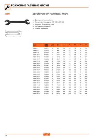 174
Двусторонний рожковый ключ
■■ Двусторонний рожковый ключ
■■ Соответствует стандартам: ISO 1085 и DIN 895
■■ Материал: Легированная сталь
■■ Угол поворота головки 15°
■■ Отделка: Вороненый
731415 mm
L
mm
a
mm
b1
mm
b2
mm
895M-6-7 1832711 10 6x7 96 3.2 14 16 13
895M-8-9 1832728 10 8x9 109 4.0 18 20 20
895M-8-10 1832735 10 8x10 115 4.5 18 22 26
895M-10-11 1832742 10 10x11 124 5.0 22 24 32
895M-10-13 1832759 10 10x13 110 5.5 22 28 37
895M-13-17 1832803 5 13x17 155 6.0 30 36 64
895M-17-19 1832827 5 17x19 172 7.0 36 40 99
895M-19-22 1832834 5 19x22 195 8.0 40 46 140
895M-19-24 1832841 5 19x24 206 8.5 40 50 170
895M-22-24 1832858 5 22x24 220 9.0 46 50 186
895M-24-27 1832865 5 24x27 244 10.0 50 56 250
895M-24-30 1832872 5 24x30 265 11.0 56 67 385
895M-27-32 1832889 5 27x32 270 12.0 60 67 385
895M-30-32 1832896 5 30x32 275 12.0 62 67 405
895M-30-36 1832902 1 30x36 305 13.0 62 75 500
895M-32-36 1832919 1 32x36 307 13.0 67 75 530
895M-36-41 1832926 1 36x41 345 14.0 75 85 740
895M-41-46 1832933 1 41x46 381 15.0 85 93 955
895M-46-50 1832940 1 46x50 420 16.0 95 103 1180
895M-50-55 1832957 1 50x55 460 17.0 103 113 1590
895M-55-60 1832964 1 55x60 500 18.0 112 122 1950
895M-65-70 1832971 1 65x70 580 20.0 132 142 2930
РОЖКОВЫЕ ГАЕЧНЫЕ КЛЮЧИ
895M
 