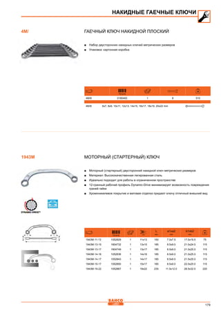 179
Гаечный ключ накидной плоский
■■ Набор двусторонних накидных ключей метрических размеров
■■ Упаковка: картонная коробка
731415
4M/8 0180493 1 8 510
4M/8 6x7, 8x9, 10x11, 12x13, 14x15, 16x17, 18x19, 20x22 mm
Моторный (стартерный) ключ
■■ Моторный (стартерный) двусторонний накидной ключ метрических размеров
■■ Материал: Высококачественная легированная сталь
■■ Идеально подходит для работы в ограниченном пространстве
■■ 12-гранный рабочий профиль Dynamic-Drive минимизирует возможность повреждения
граней гайки
■■ Хромоникелевое покрытие и матовая отделка придают ключу отличный внешний вид
731415 mm
L
mm
a1xa2
mm
b1xb2
mm
1943M-11-13 1052829 1 11x13 150 7.0x7.5 17.0x19.5 75
1943M-13-15 1804732 1 13x15 185 8.5x9.0 21.0x24.0 115
1943M-13-17 1804749 1 13x17 185 8.5x9.0 21.0x25.0 115
1943M-14-16 1052836 1 14x16 185 8.5x9.0 21.0x25.0 115
1943M-14-17 1052843 1 14x17 185 8.5x9.0 21.5x25.0 115
1943M-15-17 1052850 1 15x17 185 8.5x9.0 22.0x25.0 115
1943M-19-22 1052867 1 19x22 235 11.5x12.0 28.5x32.0 220
4M/
НАКИДНЫЕ ГАЕЧНЫЕ КЛЮЧИ
1943M
 
