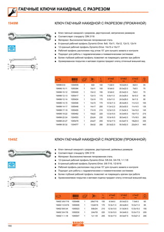 180
Ключ гаечный накидной с разрезом (прокачной)
■■ Ключ гаечный накидной с разрезом, двусторонний, метрических размеров
■■ Соответствует стандарту: DIN 3118
■■ Материал: Высококачественная легированная сталь
■■ 6-гранный рабочий профиль Dynamic-Drive: 8x9, 10x11, 10x12, 12x13, 12x14
■■ 12-гранный рабочий профиль Dynamic-Drive: 14x15 и 14x17
■■ Рабочий профиль расположен под углом 15° для лучшего захвата и контроля
■■ Подходит для работы с гидравлическими и пневматическими системами
■■ Более глубокий рабочий профиль позволяет не повреждать крепеж при работе
■■ Хромированное покрытие и матовая отделка придают ключу отличный внешний вид
731415 mm
L
mm
a1xa2
mm
b1xb2
mm
c1xc2
mm
1949M-8-9 1304539 1 8x9 140 7.0x8.0 18.0x20.0 6x6.5 50
1949M-10-11 1055394 1 10x11 150 8.5x9.0 20.0x22.0 7x8.5 70
1949M-10-12 1055400 1 10x12 150 8.5x9.0 20.0x22.0 7x9.0 70
1949M-12-13 1055417 1 12x13 170 9.5x11.0 24.0x28.0 9x10.0 95
1949M-12-14 1055424 1 12x14 170 9.5x11.0 24.0x28.0 9x11.0 95
1949M-14-15 1304546 1 14x15 170 10.5x11.0 26.0x28.0 11x12.0 100
1949M-14-17 1055448 1 14x17 200 11.0x12.0 28.0x30.0 11x14.0 135
1949M-17-19 1055455 1 17x19 210 12.5x13.5 31.5x34.5 14x15.0 145
1949M-19-22 1055462 1 19x22 220 13.5x15.5 34.0x40.0 15x17.0 215
1949M-22-24 1304553 1 22x24 235 15.5x16.5 38.0x42.0 17x18.0 260
1949M-24-27 1055479 1 24x27 255 16.5x17.5 44.5x47.5 18x20.0 335
1949M-30-32 1304577 1 30x32 280 20.5x22.5 50.0x52.0 22x24.0 440
Ключ гаечный накидной с разрезом (прокачной)
■■ Ключ гаечный накидной с разрезом, двусторонний, дюймовых размеров
■■ Соответствует стандарту: DIN 3118
■■ Материал: Высококачественная легированная сталь
■■ 12-гранный рабочий профиль Dynamic-Drive: 5/8-3/4, 3/4-7/8, 1-1.1/8
■■ 6-гранный рабочий профиль Dynamic-Drive: 3/8-7/16, 1/2-9/16
■■ Рабочий профиль расположен под углом 15° для лучшего захвата и контроля
■■ Подходит для работы с гидравлическими и пневматическими системами
■■ Более глубокий рабочий профиль позволяет не повреждать крепеж при работе
■■ Хромоникелевое покрытие и матовая отделка придают ключу отличный внешний вид
731415
L
mm
a1xa2
mm
b1xb2
mm
c1xc2
mm
1949Z-3/8-7/16 1055486 1 3/8x7/16 150 8.5x9.0 20.0x22.0 7.0x8.5 60
1949Z-1/2-9/16 1055509 1 1/2x9/16 170 10.5x11.0 26.0x28.0 10.0x11.0 95
1949Z-5/8-3/4 1055523 1 5/8x3/4 210 12.5x13.5 31.5x34.5 13.5x15.0 155
1949Z-3/4-7/8 1055530 1 3/4x7/8 220 13.5x15.5 34.0x40.0 15.0x17.0 205
1949Z-1-1.1/8 1055547 1 1x1 1/8 255 16.5x17.5 44.5x47.5 19.0x21.0 290
ГАЕЧНЫЕ КЛЮЧИ НАКИДНЫЕ, С РАЗРЕЗОМ
1949M
1949Z
 