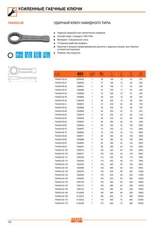 182
Ударный ключ накидного типа
■■ Ударный накидной ключ метрических размеров
■■ Соответствует стандарту: DIN 7444
■■ Материал: Специальная сталь
■■ 12-гранный рабочий профиль
■■ Короткая и мощная профилированная рукоятка с ударным концом, для тяжелых
условий эксплуатации
■■ Отделка: без покрытия
731415 mm
L
mm
a
mm
b
mm
7444SG-M-24 0205400 1 24 165 15 43 235
7444SG-M-27 1829834 1 27 180 16 46 295
7444SG-M-30 1829841 1 30 190 17 52 400
7444SG-M-32 1829858 1 32 190 17 52 400
7444SG-M-34 1838560 1 34 205 18 57 400
7444SG-M-36 1829865 1 36 205 18 58 540
7444SG-M-38 0180936 1 38 205 18 58 540
7444SG-M-41 1829872 1 41 230 20 66 700
7444SG-M-42 1829889 1 42 230 20 66 700
7444SG-M-46 1829896 1 46 240 22 74 970
7444SG-M-50 1829919 1 50 255 24 80 1130
7444SG-M-55 1829926 1 55 270 25 86 1345
7444SG-M-60 1829933 1 60 280 26 93 1650
7444SG-M-65 1829940 1 65 300 30 102 2000
7444SG-M-70 1829957 1 70 330 33 110 2600
7444SG-M-75 1829964 1 75 330 33 110 2600
7444SG-M-80 1829971 1 80 360 36 126 3500
7444SG-M-85 1829988 1 85 360 36 126 3500
7444SG-M-90 1829995 1 90 390 40 142 5000
7444SG-M-95 1830007 1 95 390 40 142 5000
7444SG-M-100 1830014 1 100 420 45 155 6500
7444SG-M-105 1830021 1 105 420 45 155 6500
7444SG-M-110 1830038 1 110 450 48 170 7800
7444SG-M-115 1830045 1 115 450 48 170 7800
7444SG-M-120 1830052 1 120 480 54 182 9400
7444SG-M-125 1830069 1 125 480 54 182 8500
7444SG-M-130 1830076 1 130 520 58 202 13000
7444SG-M-135 1830083 1 135 520 58 202 11900
7444SG-M-140 1830090 1 140 520 58 202 12500
7444SG-M-145 1830106 1 145 580 64 228 18500
7444SG-M-150 1830113 1 150 580 64 228 18750
7444SG-M-155 1830120 1 155 580 64 228 18550
7444SG-M-160 0132508 1 160 580 64 228 18000
7444SG-M-165 0132515 1 165 650 70 565 25000
7444SG-M-170 0132522 1 170 650 70 565 25000
7444SG-M-175 0132539 1 175 650 70 565 25000
УСИЛЕННЫЕ ГАЕЧНЫЕ КЛЮЧИ
7444SG-M
 