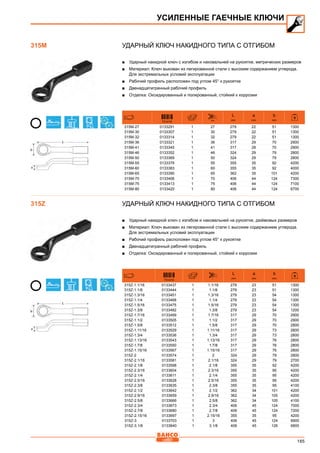 185
Ударный ключ накидного типа с отгибом
■■ Ударный накидной ключ с изгибом и наковальней на рукоятке, метрических размеров
■■ Материал: Ключ выкован из легированной стали с высоким содержанием углерода.
Для экстремальных условий эксплуатации
■■ Рабочий профиль расположен под углом 45° к рукоятке
■■ Двенадцатигранный рабочий профиль
■■ Отделка: Оксидированный и полированный, стойкий к коррозии
731415 mm
L
mm
a
mm
b
mm
315M-27 0133291 1 27 279 22 51 1300
315M-30 0133307 1 30 279 22 51 1300
315M-32 0133314 1 32 279 22 51 1300
315M-36 0133321 1 36 317 29 70 2900
315M-41 0133345 1 41 317 28 70 2900
315M-46 0133352 1 46 324 29 79 2800
315M-50 0133369 1 50 324 29 79 2800
315M-55 0133376 1 55 355 35 92 4200
315M-60 0133383 1 60 355 35 92 4000
315M-65 0133390 1 65 362 35 101 4200
315M-70 0133406 1 70 406 44 124 7300
315M-75 0133413 1 75 406 44 124 7100
315M-80 0133420 1 80 406 44 124 6700
Ударный ключ накидного типа с отгибом
■■ Ударный накидной ключ с изгибом и наковальней на рукоятке, дюймовых размеров
■■ Материал: Ключ выкован из легированной стали с высоким содержанием углерода.
Для экстремальных условий эксплуатации
■■ Рабочий профиль расположен под углом 45° к рукоятке
■■ Двенадцатигранный рабочий профиль
■■ Отделка: Оксидированный и полированный, стойкий к коррозии
731415
L
mm
a
mm
b
mm
315Z-1.1/16 0133437 1 1.1/16 279 23 51 1300
315Z-1.1/8 0133444 1 1.1/8 279 23 51 1300
315Z-1.3/16 0133451 1 1.3/16 279 23 54 1300
315Z-1.1/4 0133468 1 1.1/4 279 23 54 1300
315Z-1.5/16 0133475 1 1.5/16 279 23 54 1300
315Z-1.3/8 0133482 1 1.3/8 279 23 54 1200
315Z-1.7/16 0133499 1 1.7/16 317 29 70 2900
315Z-1.1/2 0133505 1 1.1/2 317 29 70 2900
315Z-1.5/8 0133512 1 1.5/8 317 29 70 2800
315Z-1.11/16 0133529 1 1.11/16 317 29 73 2800
315Z-1.3/4 0133536 1 1.3/4 317 29 73 2800
315Z-1.13/16 0133543 1 1.13/16 317 29 76 2800
315Z-1.7/8 0133550 1 1.7/8 317 29 76 2800
315Z-1.15/16 0133567 1 1.15/16 317 29 76 2800
315Z-2 0133574 1 2 324 29 79 2800
315Z-2.1/16 0133581 1 2.1/16 324 29 79 2700
315Z-2.1/8 0133598 1 2.1/8 355 35 92 4200
315Z-2.3/16 0133604 1 2.3/16 355 35 95 4200
315Z-2.1/4 0133611 1 2.1/4 355 35 95 4200
315Z-2.5/16 0133628 1 2.5/16 355 35 95 4200
315Z-2.3/8 0133635 1 2.3/8 355 35 95 4100
315Z-2.1/2 0133642 1 2.1/2 362 34 101 4200
315Z-2.9/16 0133659 1 2.9/16 362 34 105 4200
315Z-2.5/8 0133666 1 2.5/8 362 34 105 4100
315Z-2.3/4 0133673 1 2.3/4 406 45 124 7000
315Z-2.7/8 0133680 1 2.7/8 406 45 124 7200
315Z-2.15/16 0133697 1 2.15/16 355 35 95 4200
315Z-3 0133703 1 3 406 45 124 6900
315Z-3.1/8 0133840 1 3.1/8 406 45 126 6800
УСИЛЕННЫЕ ГАЕЧНЫЕ КЛЮЧИ
315M
315Z
 