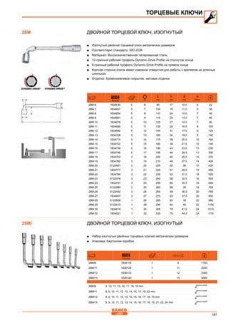 187
Двойной торцевой ключ, изогнутый
■■ Изогнутый двойной торцевой ключ метрических размеров
■■ Соответствует стандарту: ISO 2236
■■ Материал: Высококачественная легированная сталь
■■ 12-гранный рабочий профиль Dynamic-Drive Profile на отогнутом конце
■■ 6-гранный рабочий профиль Dynamic-Drive Profile на прямом конце
■■ Корткая сторона ключа имеет сквозное отверстие для работы с крепежом на длинных
шпильках
■■ Отделка: Хромоникелевое покрытие, матовая отделка
731415
mm
L
mm
h
mm
d
mm
e
Ø mm
28M-6 1834630 5 6 95 17 10.0 5 22
28M-7 1834647 5 7 100 19 11.0 5 35
28M-8 1834654 5 8 110 24 12.0 7 40
28M-9 1834661 5 9 115 25 13.0 7 60
28M-10 1834678 5 10 125 27 14.5 7 80
28M-11 1834685 5 11 130 29 16.5 8 100
28M-12 1834692 5 12 145 31 17.5 9 120
28M-13 1834708 5 13 160 34 19.0 9 140
28M-14 1834715 5 14 175 36 20.5 10 160
28M-15 1834722 5 15 180 38 21.5 10 195
28M-16 1834739 5 16 190 43 23.0 13 235
28M-17 1834746 5 17 195 44 24.5 13 300
28M-18 1834753 3 18 200 45 25.5 14 370
28M-19 1834760 3 19 210 48 27.0 14 405
28M-20 0122561 3 20 220 50 28 15 435
28M-21 1834777 3 21 225 51 29.5 15 460
28M-22 1834784 3 22 235 53 31.0 16 520
28M-23 0122578 3 23 245 58 32.5 16 555
28M-24 1834791 3 24 255 60 33.5 18 640
28M-25 0122585 3 25 260 58 35 18 755
28M-26 0122592 3 26 265 58 36.5 20 785
28M-27 1834807 3 27 275 63 37.0 20 850
28M-28 0122608 1 28 285 63 39 22 990
28M-29 0122615 1 29 295 63 40 22 1100
28M-30 1834814 1 30 305 75 41.0 24 1015
28M-32 1834821 1 32 330 75 44.0 24 1115
Двойной торцевой ключ, изогнутый
■■ Набор изогнутых двойных торцевых ключей метрических размеров
■■ Упаковка: Картонная коробка
731415
28M/8 1838119 1 8 1700
28M/11 1838126 1 11 2200
28M/12 1838133 1 12 2300
28M/15 1838140 1 15 4000
28M/8 8, 10, 11, 13, 16, 17, 18, 19 mm
28M/11 8, 9, 10, 11, 12, 13, 14, 15, 17, 19, 22 mm
28M/12 8, 9, 10, 11, 12, 13, 14, 15, 16, 17, 18, 19 mm
28M/15 8, 9, 10, 11, 12, 13, 14, 15, 16, 17, 18, 19, 21, 22, 24 mm
ТОРЦЕВЫЕ КЛЮЧИ
28M
28M/
 