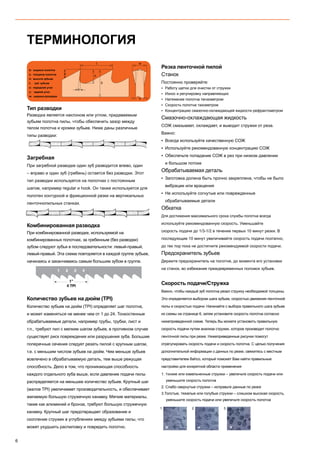 6
v
v
v
v
1. 2. 3.
ТЕРМИНОЛОГИЯ
Резка ленточной пилой
Станок
Постоянно проверяйте:
▪▪ Работу щетки для очистки от стружки
▪▪ Износ и регулировку направляющих
▪▪ Натяжение полотна тензометром
▪▪ Скорость полотна тахометром
▪▪ Концентрацию смазочно-охлаждающей жидкости рефрактометром
Смазочно-охлаждающая жидкость
СОЖ смазывает, охлаждает, и выводит стружки от реза.
Важно:
▪▪ Всегда используйте качественную СОЖ
▪▪ Используйте рекомендованную концентрацию СОЖ
▪▪ Обеспечьте попадание СОЖ в рез при низком давлении
и большом потоке
Обрабатываемая деталь
▪▪ Заготовка должна быть прочно закреплена, чтобы не было
вибрации или вращения
▪▪ Не используйте согнутые или поврежденные
обрабатываемые детали
Обкатка
Для достижения максимального срока службы полотна всегда
используйте рекомендованную скорость. Уменьшайте
скорость подачи до 1/3-1/2 в течение первых 10 минут резки. В
последующие 10 минут увеличивайте скорость подачи поэтапно,
до тех пор пока не достигните рекомендуемой скорости подачи.
Предохранитель зубьев
Держите предохранитель на полотне, до момента его установки
на станок, во избежание преждевременных поломок зубьев.
Скорость подачи/Стружка
Важно, чтобы каждый зуб полотна резал стружку необходимой толщины.
Это определяется выбором шага зубьев, скоростью движения ленточной
пилы и скоростью подачи. Начинайте с выбора правильного шага зубьев
из схемы на странице 6, затем установите скорость полотна согласно
нижеприведенной схеме. Теперь Вы можете установить правильную
скорость подачи путем анализа стружек, которое производит полотно
ленточной пилы при резке. Нижеприведенные рисунки помогут
отрегулировать скорость подачи и скорость полотна. С целью получения
дополнительной информации о данных по резке, свяжитесь с местным
представителем Bahco, который поможет Вам найти правильные
настройки для конкретной области применения
1. Тонкие или измельченные стружки – увеличьте скорость подачи или
уменьшите скорость полотна
2. Слабо свернутые стружки – исправьте данные по резке
3.Толстые, тяжелые или голубые стружки – слишком высокая скорость,
уменьшите скорость подачи или увеличьте скорость полотна
Тип разводки
Разводка является наклоном или углом, придаваемым
зубьям полотна пилы, чтобы обеспечить зазор между
телом полотна и кромки зубьев. Ниже даны различные
типы разводки:
Загребная
При загребной разводке один зуб разводится влево, один
– вправо и один зуб (гребень) остается без разводки. Этот
тип разводки используется на полотнах с постоянным
шагом, например regular и hook. Он также используется для
полотен контурной и фрикционной резки на вертикальных
ленточнопильных станках.
Комбинированная разводка
При комбинированной разводке, используемой на
комбинированных полотнах, за гребенным (без разводки)
зубом следуют зубья в последовательности: левый-правый,
левый-правый. Эта схема повторяется в каждой группе зубьев,
начинаясь и заканчиваясь самым большим зубом в группе.
Количество зубьев на дюйм (TPI)
Количество зубьев на дюйм (TPI) определяет шаг полотна,
и может изменяться не менее чем от 1 до 24. Тонкостенные
обрабатываемые детали, например трубы, трубки, лист и
т.п., требуют пил с мелким шагом зубьев, в противном случае
существует риск повреждения или разрушения зуба. Большие
поперечные сечения следует резать пилой с крупным шагом,
т.е. с меньшим числом зубьев на дюйм. Чем меньше зубьев
вовлечено в обрабатываемую деталь, тем выше режущая
способность. Дело в том, что проникающая способность
каждого отдельного зуба выше, если давление подачи пилы
распределяется на меньшее количество зубьев. Крупный шаг
(малое TPI) увеличивает производительность, и обеспечивает
желаемую большую стружечную канавку. Мягкие материалы,
такие как алюминий и бронза, требуют большую стружечную
канавку. Крупный шаг предотвращает образование и
скопление стружек в углублениях между зубьями пилы, что
может ухудшить распиловку и повредить полотно.
t
g
h
b
w
s
α
b: ширина полотна
s: толщина полотна
h: высота зубьев
t:	 шаг зубьев
α: передний угол
γ: задний угол
w: ширина разводки
 