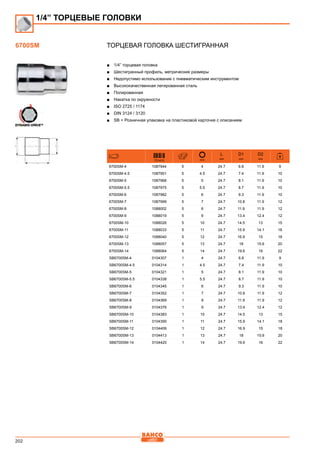 202
Торцевая головка шестигранная
■■ 1/4” торцевая головка
■■ Шестигранный профиль, метрические размеры
■■ Недопустимо использование с пневматическим инструментом
■■ Высококачественная легированная сталь
■■ Полированная
■■ Накатка по окружности
■■ ISO 2725 / 1174
■■ DIN 3124 / 3120
■■ SB = Розничная упаковка на пластиковой карточке с описанием
731415 mm
L
mm
D1
mm
D2
mm
6700SM-4 1087944 5 4 24.7 6.8 11.9 9
6700SM-4.5 1087951 5 4.5 24.7 7.4 11.9 10
6700SM-5 1087968 5 5 24.7 8.1 11.9 10
6700SM-5.5 1087975 5 5.5 24.7 8.7 11.9 10
6700SM-6 1087982 5 6 24.7 9.3 11.9 10
6700SM-7 1087999 5 7 24.7 10.8 11.9 12
6700SM-8 1088002 5 8 24.7 11.9 11.9 12
6700SM-9 1088019 5 9 24.7 13.4 12.4 12
6700SM-10 1088026 5 10 24.7 14.5 13 15
6700SM-11 1088033 5 11 24.7 15.9 14.1 18
6700SM-12 1088040 5 12 24.7 16.9 15 18
6700SM-13 1088057 5 13 24.7 18 15.6 20
6700SM-14 1088064 5 14 24.7 19.6 16 22
SB6700SM-4 0104307 1 4 24.7 6.8 11.9 9
SB6700SM-4.5 0104314 1 4.5 24.7 7.4 11.9 10
SB6700SM-5 0104321 1 5 24.7 8.1 11.9 10
SB6700SM-5.5 0104338 1 5.5 24.7 8.7 11.9 10
SB6700SM-6 0104345 1 6 24.7 9.3 11.9 10
SB6700SM-7 0104352 1 7 24.7 10.8 11.9 12
SB6700SM-8 0104369 1 8 24.7 11.9 11.9 12
SB6700SM-9 0104376 1 9 24.7 13.4 12.4 12
SB6700SM-10 0104383 1 10 24.7 14.5 13 15
SB6700SM-11 0104390 1 11 24.7 15.9 14.1 18
SB6700SM-12 0104406 1 12 24.7 16.9 15 18
SB6700SM-13 0104413 1 13 24.7 18 15.6 20
SB6700SM-14 0104420 1 14 24.7 19.6 16 22
1/4” ТОРЦЕВЫЕ ГОЛОВКИ
6700SM
 