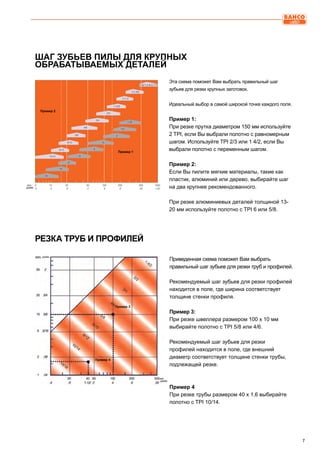 7
Эта схема поможет Вам выбрать правильный шаг
зубьев для резки крупных заготовок.
Идеальный выбор в самой широкой точке каждого поля.
Пример 1:
При резке прутка диаметром 150 мм используйте
2 TPI, если Вы выбрали полотно с равномерным
шагом. Используйте TPI 2/3 или 1 4/2, если Вы
выбрали полотно с переменным шагом.
Пример 2:
Если Вы пилите мягкие материалы, такие как
пластик, алюминий или дерево, выбирайте шаг
на два крупнее рекомендованного.
При резке алюминиевых деталей толщиной 13-
20 мм используйте полотно с TPI 6 или 5/8.
Приведенная схема поможет Вам выбрать
правильный шаг зубьев для резки труб и профилей.
Рекомендуемый шаг зубьев для резки профилей
находится в поле, где ширина соответствует
толщине стенки профиля.
Пример 3:
При резке швеллера размером 100 х 10 мм
выбирайте полотно с TPI 5/8 или 4/6.
Рекомендуемый шаг зубьев для резки
профилей находится в поле, где внешний
диаметр соответствует толщине стенки трубы,
подлежащей резке.
Пример 4
При резке трубы размером 40 х 1,6 выбирайте
полотно с TPI 10/14.
дюйм
Пример 1
Пример 2
ШАГ ЗУБЬЕВ ПИЛЫ ДЛЯ КРУПНЫХ
ОБРАБАТЫВАЕМЫХ ДЕТАЛЕЙ
РЕЗКА ТРУБ И ПРОФИЛЕЙ
Пример 3
Пример 4
дюйм
дюйм
 