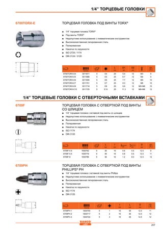 207
ТОРЦЕВАЯ ГОЛОВКА ПОД ВИНТЫ TORX®
■■ 1/4” торцевая головка Torx®
■■ Под винты Torx®
■■ Недопустимо использование с пневматическим инструментом
■■ Высококачественная легированная сталь
■■ Полированная
■■ Накатка по окружности
■■ ISO 2725 / 1174
■■ DIN 3124 / 3120
731415
L
mm
D1
mm
D2
mm
6700TORX-E4 3011671 5 E4 25 5.4 12 M3 9
6700TORX-E5 3011688 5 E5 25 6.7 12 M4 9
6700TORX-E6 3011695 5 E6 25 7.7 12 M5 10
6700TORX-E7 3011701 5 E7 25 8.3 12 M6 10
6700TORX-E8 3011718 5 E8 25 9.6 12 M5+M6 10
6700TORX-E10 3011725 5 E10 25 11.3 12 M6+M8 12
Торцевая головка с отверткой под винты
со шлицем
■■ 1/4” торцевая головка с вставкой под винты со шлицем
■■ Недопустимо использование с пневматическим инструментом
■■ Высококачественная легированная сталь
■■ Полированная
■■ Накатка по окружности
■■ ISO 1174
■■ DIN 3120
731415
L
mm
l
mm mm mm
D
mm
6709F-4.5 1830762 5 36 16 0.6 4.5 12.0 9
6709F-5.5 1830779 5 36 16 0.8 5.5 12.0 11
6709F-8 1830786 5 36 16 1.2 8.0 12.0 12
Торцевая головка с отверткой под винты
Phillips®
PH
■■ 1/4” торцевая головка с вставкой под винты Phillips
■■ Недопустимо использование с пневматическим инструментом
■■ Высококачественная легированная сталь
■■ Полированная
■■ Накатка по окружности
■■ ISO 1174
■■ DIN 3120
731415
I
mm
L
mm
D
mm
6709PH-1 1830700 5 1 16 36 12.0 11
6709PH-2 1830717 5 2 16 36 12.0 12
6709PH-3 1830724 5 3 16 36 12.0 12
1/4” ТОРЦЕВЫЕ ГОЛОВКИ
6700TORX-E
6709F
1/4” ТОРЦЕВЫЕ ГОЛОВКИ С ОТВЕРТОЧНЫМИ ВСТАВКАМИ
6709PH
 