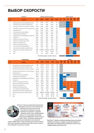 8
10-65 100-300 400-800 1000 Coolant 3857 3853 3851
3851
PSG
3854
PHG
3854
PQ
1 100 85-95 60-75 40-60 6% + + ++ +++
2 80 70-80 60-68 40-50 6% + + ++ +++
3 75-100 60-80 45-65 30-40 8% + + ++ +++
4 60-65 55-60 35-45 25-35 8% +++ + ++ +++
5 45-50 40-45 30-35 20-25 8% +++ + ++ +++
6 30-35 25-30 20-25 15-20 DRY ++ + ++ +++
7 45-65 45-60 40-60 20-40 8% ++ + ++ +++
8 40-45 35-40 25-30 20-25 8% + + ++ +++
9 50-60 45-50 30-40 25-30 DRY + + ++ +++
10 40-45 40-45 35-40 30-40 10% + ++ +++ +++
11 35-40 30-35 20-30 19-22 10% + ++ +++ +++
12 25-30 20-25 15-20 14-16 10% + ++ +++ +++
13 15-20 13-15 10-12 10 10% + + ++ +++
14 30-35 25-30 20-25 16-18 10% + + ++ +++
15 120 120 120 120 25% +++ + + +
16 3000 2100-2500 1250-2000 500-1200 25% +++ + + +
17 120 120 90-120 80-100 4% +++ + ++
18 120 110 80-100 60-80 15% +++ + ++
10-65 100-300 400-800 1000 Coolant
3868
TSX
3868
TSS
3881
THQ
3881
THS
3860
TMC
3869
TS
1 200 160-190 110-150 60-90 12% +
2 140 120-140 85-115 50-70 12% +
3 120-130 110-120 75-110 40-60 10% +
4 100-120 90-100 60-90 40-50 10% +
5 100-110 80-90 60-75 50-60 10% + + + + +
6 80-100 60-90 60-75 45-65 DRY ++ ++ + +
7 85-95 80-90 60-70 50-60 8% ++ ++ + + +
8 75-85 70-80 60-70 45-60 8% ++ +
9 90-105 90-95 60-75 40-55 12% ++ +
10 80-110 80-100 70-95 65-80 12% ++ +++ +++ +++ +++ ++
11 80-90 70-80 60-70 40-50 13% ++ +++ +++ +++ +++ ++
12 100-115 80-100 65-80 50-60 12% ++ +++ +++ +++ +++ ++
13 30-40 25-30 20-28 15-20 12% ++ ++ +++ +++ +++ ++
14 50-60 40-50 35-45 16-18 12% ++ +++ +++ ++
15 250 250 250 250 25% + + + + +++ ++
16 5000 4000-5000 3000-4000 2000-3000 25% +++ ++
17 250 250 180-240 140-160 4% ++ +++
18 240 220 130-190 100-120 15% ++ +++
BandCalc™ является хорошим руководством для выбора
правильной скорости и подачи. Существуют варианты
программы для выбора биметаллических полотен и для
твердосплавных ленточных пил.
BandCalc™ является интерактивной компьютерной
программой, доступной на CD, которая быстро
определяет наилучшую ленточную пилу
для конкретного применения на основе
требований пользователей – материала,
подлежащего резке, станка, обрабатываемой
детали и т.п. После выбора полотна будет
предоставлена информация о скорости полотна
и скорости подачи. Она является превосходным
инструментом для пользователей, которые желают
повысить эффективность. Также она рассчитывает для Вас стоимость
одного реза, принимая во внимание все факторы, включая стоимость
станка. BandCalc™ доступна на 10 языках.
ВЫБОР СКОРОСТИ
Выбор полотнаБиметалл Метров в минуту при Ø мм
Чем больше размер, тем ниже скорость Хороший + Лучший ++ Наилучший +++
Чем больше размер, тем ниже скорость
Твердосплав Метров в минуту при Ø мм полотна Выбор
Материал
Конструкционные стали, сталь для металлорежущих станков
Конструкционные стали, закаленные и отпущенные стали
Цементованные, пружинные стали, закаленные и отпущенные
Нелегированная инструментальная сталь, сталь для подшипником
Быстрорежущая сталь
Инструментальная сталь холодной обработки
Инструментальная сталь легированная
Азотированная сталь, высоколегированная теплостойкая сталь
Литейный чугун
Корозионно- и кислотостойкая сталь (легкие)
Корозионно- и кислотостойкая сталь (тяжелые)
Дуплекс-сталь и жаропрочная сталь
Никелевые и никель-кобальтовые сплавы
Титан, титановые сплавы, алюминиевая бронза
Горизонтальные станки, алюминий, алюминиевые сплавы
Вертикальные станки, алюминий, алюминиевые сплавы
Латунь
Медь
Материал
Конструкционные стали, сталь для металлорежущих станков
Конструкционные стали, закаленные и отпущенные стали
Цементованные, пружинные стали, закаленные и отпущенные
Нелегированная инструментальная сталь, сталь для подшипником
Быстрорежущая сталь
Инструментальная сталь холодной обработки
Инструментальная сталь легированная
Азотированная сталь, высоколегированная теплостойкая сталь
Литейный чугун
Корозионно- и кислотостойкая сталь (легкие)
Корозионно- и кислотостойкая сталь (тяжелые)
Дуплекс-сталь и жаропрочная сталь
Никелевые и никель-кобальтовые сплавы
Титан, титановые сплавы, алюминиевая бронза
Горизонтальные станки, алюминий, алюминиевые сплавы
Вертикальные станки, алюминий, алюминиевые сплавы
Латунь
Медь
Хороший + Лучший ++ Наилучший +++
 