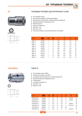 231
Торцевая головка шестигранная, S-line
■■ 3/8” Торцевая головка
■■ Шестигранный профиль, метрические размеры
■■ Недопустимо использование с пневматическим инструментом
■■ Высококачественная легированная сталь
■■ Матовая отделка
■■ Накатка по окружности
■■ ISO 2725 / 1174
■■ DIN 3124 / 3120
■■ Розничная упаковка на пластиковой карточке с описанием
731415
L
mm
D1
mm
D2
mm
SBSF-10 3012654 1 10 25.8 14.3 17.3 19
SBSF-11 3012661 1 11 25.8 15.7 17.3 20
SBSF-12 3012678 1 12 25.8 16.6 17.3 22
SBSF-13 3012685 1 13 25.8 18.0 17.3 22
SBSF-14 3012692 1 14 26.2 19.6 18.0 23
SBSF-15 3012708 1 15 27.8 20.4 19.0 25
SBSF-16 3012715 1 16 28.3 21.1 20.0 25
SBSF-17 3012722 1 17 28.8 22.8 20.0 30
SBSF-18 3012739 1 18 29.5 24.3 21.0 30
SBSF-19 3012746 1 19 30.1 25.1 22.0 40
TORX®
-E
■■ 3/8” Торцевая головка, TORX®
■■ Подходит под крепеж типа TORX®
■■ Не подходит для использования с пневмоинструментом!
■■ Высококачественная легированная сталь
■■ Полированная
■■ С накаткой по окружности
■■ ISO 2725 / 1174
■■ DIN 3124 / 3120
731415
L
mm
D1
mm
D2
mm
7400TORX-E8 0118243 5 E8 31 10.2 17 M5+M6 25
7400TORX-E10 3003058 5 E10 31 12.3 17 M6+M8 25
7400TORX-E11 3003065 5 E11 31 13.3 17 – 25
7400TORX-E12 3003072 5 E12 31 14.3 17 M8+M10 25
7400TORX-E14 3003089 5 E14 31 15.8 17 M10+M12 25
7400TORX-E16 3003096 5 E16 31 19.6 19.6 – 26
7400TORX-E18 3003102 5 E18 31 21 21 M12+M14 27
3/8” ТОРЦЕВЫЕ ГОЛОВКИ
SF
7400TORX-E
 