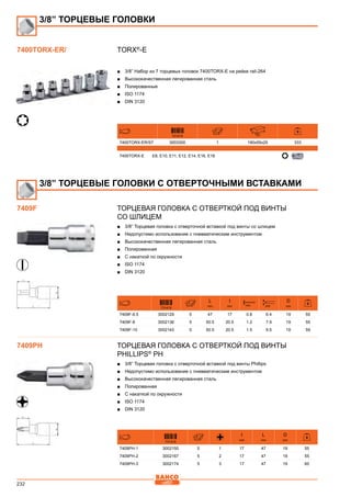 232
TORX®
-E
■■ 3/8” Набор из 7 торцевых головок 7400TORX-E на рейке rail-264
■■ Высококачественная легированная сталь
■■ Полированные
■■ ISO 1174
■■ DIN 3120
731415 mm
7400TORX-ER/S7 3003300 1 190x55x25 333
7400TORX-E E8, E10, E11, E12, E14, E16, E18
Торцевая головка с отверткой под винты
со шлицем
■■ 3/8” Торцевая головка с отверточной вставкой под винты со шлицем
■■ Недопустимо использование с пневматическим инструментом
■■ Высококачественная легированная сталь
■■ Полированная
■■ С накаткой по окружности
■■ ISO 1174
■■ DIN 3120
731415
L
mm
I
mm mm mm
D
mm
7409F-6.5 3002129 5 47 17 0.8 6.4 19 55
7409F-8 3002136 5 50.5 20.5 1.2 7.9 19 55
7409F-10 3002143 5 50.5 20.5 1.5 9.5 19 59
Торцевая головка с отверткой под винты
Phillips®
PH
■■ 3/8” Торцевая головка с отверточной вставкой под винты Phillips
■■ Недопустимо использование с пневматическим инструментом
■■ Высококачественная легированная сталь
■■ Полированная
■■ С накаткой по окружности
■■ ISO 1174
■■ DIN 3120
731415
I
mm
L
mm
D
mm
7409PH-1 3002150 5 1 17 47 19 55
7409PH-2 3002167 5 2 17 47 19 55
7409PH-3 3002174 5 3 17 47 19 60
3/8” ТОРЦЕВЫЕ ГОЛОВКИ
7400TORX-ER/
3/8” ТОРЦЕВЫЕ ГОЛОВКИ С ОТВЕРТОЧНЫМИ ВСТАВКАМИ
7409F
7409PH
 