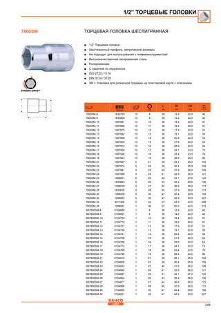 249
Торцевая головка шестигранная
■■ 1/2” Торцевая головка
■■ Шестигранный профиль, метрические размеры
■■ Не подходит для использования с пневмоинструментом!
■■ Высококачественная легированная сталь
■■ Полированная
■■ С накаткой по окружности
■■ ISO 2725 / 1174
■■ DIN 3124 / 3120
■■ SB = Упаковка для розничной продажи на пластиковой карте с описанием
731415 mm
L
mm
D1
mm
D2
mm
7800SM-8 1830793 10 8 38 12.9 22.0 42
7800SM-9 1830809 10 9 38 14.2 22.0 42
7800SM-10 1097851 10 10 38 15.4 22.0 51
7800SM-11 1097868 10 11 38 16.6 22.0 51
7800SM-12 1097875 10 12 38 17.9 22.0 51
7800SM-13 1097882 10 13 38 19.1 22.0 53
7800SM-14 1097899 10 14 38 20.4 22.0 54
7800SM-15 1097905 10 15 38 21.6 22.0 64
7800SM-16 1097912 10 16 38 22.9 22.0 64
7800SM-17 1097929 10 17 38 24.1 23.0 72
7800SM-18 1097936 10 18 38 25.4 23.5 76
7800SM-19 1097943 10 19 38 26.6 24.0 80
7800SM-21 1097967 5 21 39 29.1 25.0 102
7800SM-22 1097974 5 22 39 30.4 25.5 109
7800SM-23 1097981 5 23 40 31.6 26.0 109
7800SM-24 1097998 5 24 41 32.9 26.5 121
7800SM-25 1098001 5 25 42 34.1 27.0 124
7800SM-26 1830823 5 26 43 35.4 28.0 136
7800SM-27 1098025 5 27 44 36.6 29.0 173
7800SM-28 1830830 5 28 45 37.9 29.0 173
7800SM-30 1098056 5 30 47 40.4 29.5 189
7800SM-32 1098063 5 32 47 42.9 30.5 227
7800SM-34 3011305 5 34 47 43.0 42.0 228
7800SM-36 1098087 1 36 57 50.0 42.0 315
SB7800SM-8 0104680 1 8 38 12.9 22.0 42
SB7800SM-9 0104697 1 9 38 14.2 22.0 42
SB7800SM-10 0104703 1 10 38 15.4 22.0 51
SB7800SM-11 0104710 1 11 38 16.6 22.0 51
SB7800SM-12 0104727 1 12 38 17.9 22.0 51
SB7800SM-13 0104734 1 13 38 19.1 22.0 53
SB7800SM-14 0104741 1 14 38 20.4 22.0 54
SB7800SM-15 0104758 1 15 38 21.6 22.0 64
SB7800SM-16 0104765 1 16 38 22.9 22.0 64
SB7800SM-17 0104772 1 17 38 24.1 23.0 72
SB7800SM-18 0104789 1 18 38 25.4 23.5 76
SB7800SM-19 0104796 1 19 38 26.6 24.0 80
SB7800SM-21 0104819 1 21 39 29.1 25.0 102
SB7800SM-22 0104826 1 22 39 30.4 25.5 109
SB7800SM-23 0104833 1 23 40 31.6 26.0 109
SB7800SM-24 0104840 1 24 41 32.9 26.5 121
SB7800SM-25 0104857 1 25 41 34.1 27.0 124
SB7800SM-26 0104864 1 26 43 35.4 28.0 136
SB7800SM-27 0104871 1 27 44 36.6 29.0 173
SB7800SM-28 0104888 1 28 45 37.9 29.0 173
SB7800SM-30 0104895 1 30 47 40.4 29.5 189
SB7800SM-32 0104901 1 32 47 42.9 30.5 227
1/2” ТОРЦЕВЫЕ ГОЛОВКИ
7800SM
 