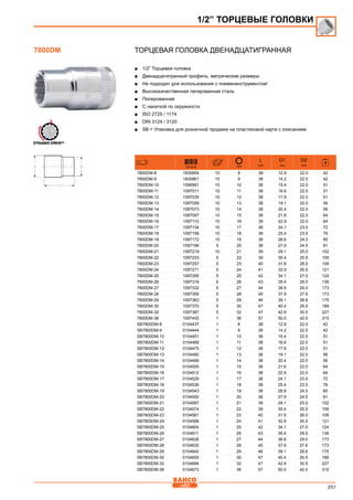 251
Торцевая головка двенадцатигранная
■■ 1/2” Торцевая головка
■■ Двенадцатигранный профиль, метрические размеры
■■ Не подходит для использования с пневмоинструментом!
■■ Высококачественная легированная сталь
■■ Полированная
■■ С накаткой по окружности
■■ ISO 2725 / 1174
■■ DIN 3124 / 3120
■■ SB = Упаковка для розничной продажи на пластиковой карте с описанием
731415 mm
L
mm
D1
mm
D2
mm
7800DM-8 1830854 10 8 38 12.9 22.0 42
7800DM-9 1830861 10 9 38 14.2 22.0 42
7800DM-10 1096991 10 10 38 15.4 22.0 51
7800DM-11 1097011 10 11 38 16.6 22.0 51
7800DM-12 1097035 10 12 38 17.9 22.0 51
7800DM-13 1097059 10 13 38 19.1 22.0 56
7800DM-14 1097073 10 14 38 20.4 22.0 56
7800DM-15 1097097 10 15 38 21.6 22.0 64
7800DM-16 1097110 10 16 38 22.9 22.0 64
7800DM-17 1097134 10 17 38 24.1 23.0 72
7800DM-18 1097158 10 18 38 25.4 23.5 76
7800DM-19 1097172 10 19 38 26.6 24.0 80
7800DM-20 1097196 5 20 38 27.9 24.5 81
7800DM-21 1097219 10 21 39 29.1 25.0 102
7800DM-22 1097233 5 22 39 30.4 25.5 109
7800DM-23 1097257 5 23 40 31.6 26.0 109
7800DM-24 1097271 5 24 41 32.9 26.5 121
7800DM-25 1097295 5 25 42 34.1 27.0 124
7800DM-26 1097318 5 26 43 35.4 28.0 136
7800DM-27 1097332 5 27 44 36.6 29.0 173
7800DM-28 1097356 5 28 45 37.9 27.6 173
7800DM-29 1097363 5 29 46 39.1 28.6 175
7800DM-30 1097370 5 30 47 40.4 29.5 189
7800DM-32 1097387 5 32 47 42.9 30.5 227
7800DM-36 1097400 1 36 57 50.0 42.0 315
SB7800DM-8 0104437 1 8 38 12.9 22.0 42
SB7800DM-9 0104444 1 9 38 14.2 22.0 42
SB7800DM-10 0104451 1 10 38 15.4 22.0 51
SB7800DM-11 0104468 1 11 38 16.6 22.0 51
SB7800DM-12 0104475 1 12 38 17.9 22.0 51
SB7800DM-13 0104482 1 13 38 19.1 22.0 56
SB7800DM-14 0104499 1 14 38 20.4 22.0 56
SB7800DM-15 0104505 1 15 38 21.6 22.0 64
SB7800DM-16 0104512 1 16 38 22.9 22.0 64
SB7800DM-17 0104529 1 17 38 24.1 23.0 72
SB7800DM-18 0104536 1 18 38 25.4 23.5 76
SB7800DM-19 0104543 1 19 38 26.6 24.0 80
SB7800DM-20 0104550 1 20 38 27.9 24.5 81
SB7800DM-21 0104567 1 21 39 29.1 25.0 102
SB7800DM-22 0104574 1 22 39 30.4 25.5 109
SB7800DM-23 0104581 1 23 40 31.6 26.0 109
SB7800DM-24 0104598 1 24 41 32.9 26.5 121
SB7800DM-25 0104604 1 25 42 34.1 27.0 124
SB7800DM-26 0104611 1 26 43 35.4 28.0 136
SB7800DM-27 0104628 1 27 44 36.6 29.0 173
SB7800DM-28 0104635 1 28 45 37.9 27.6 173
SB7800DM-29 0104642 1 29 46 39.1 28.6 175
SB7800DM-30 0104659 1 30 47 40.4 29.5 189
SB7800DM-32 0104666 1 32 47 42.9 30.5 227
SB7800DM-36 0104673 1 36 57 50.0 42.0 315
1/2” ТОРЦЕВЫЕ ГОЛОВКИ
7800DM
 