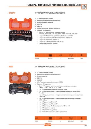 293
1/4” Набор торцевых головок
■■ 1/4” Набор торцевых головок
■■ Высококачественная легированная сталь
■■ Матовое хромовое покрытие
■■ ISO 1174
■■ DIN 3120
■■ Футляр: Полиэтилен высокой плотности
■■ Содержит 16 предметов
□□ 12 штук 1/4” Шестигранные торцевые головки
1/8”, 5/32”, 3/16”, 7/32”, 1/4”, 9/32”, 5/16”, 11/32”, 3/8”, 7/16”, 1/2”, 9/16”
□□ 1 штука 1/4” Реверсивная рукоятка на 60 зубцов с шагом 6°
□□ 1 штука 1/4” Скользящая Т-образная рукоятка, 100 мм / 4”
□□ 1 штука 1/4” Удлинитель, 75 мм / 3”
□□ 1 штука 1/4” Гибкий удлинитель, 150 мм / 6”
□□ 2 съемных футляра для крепежа
731415 mm
S160AF 0137510 1 280x158x70 1025
1/4” Набор торцевых головок
■■ 1/4” Набор торцевых головок
■■ Высококачественная легированная сталь
■■ Матовое покрытие
■■ ISO 1174
■■ DIN 3120
■■ Кейс: Полиэтилен высокой плотности (HDPE)
■■ Содержит 29 предметов:
□□ 12 шт. 1/4” торцевые шестигранные головки следующих размеров:
4, 4.5, 5, 5.5, 6, 7, 8, 9, 10, 11, 12, 13 мм
□□ 1 шт. 1/4” реверсивная рукоятка, 60 зубьев/ шаг 6°
□□ 3 шт. 1/4” торцевые головки с отверточными вставками под винты Philips:
PH 1, 2, 3
□□ 3 шт. 1/4” торцевые головки с отверточными вставками под винты со шлицем:
4, 5,5, 7 мм
□□ 5 шт. 1/4” торцевые головки с отверточными с шестигранными вставками:
3, 4, 5, 6, 8 мм
□□ 1 шт. 1/4” удлинитель 50 мм / 2”
□□ 1 шт. 1/4” удлинитель 150 мм / 6”
□□ 1 шт. 1/4” скользящая Т-образная рукоятка 100 мм / 4”
□□ 1 шт. 1/4” карданный шарнир
□□ 1 шт. 1/4” отверточная рукоятка
□□ 2 шт. съемный трехсекционный бокс для крепежа
731415 mm
S290 3000859 6 280x160x70 1300
НАБОРЫ ТОРЦЕВЫХ ГОЛОВОК, BAHCO S-Line
S160AF
S290
 