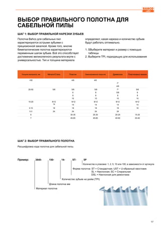 17
ШАГ 1: ВЫБОР ПРАВИЛЬНОЙ НАРЕЗКИ ЗУБЬЕВ
ШАГ 2: ВЫБОР ПРАВИЛЬНОГО ПОЛОТНА
Полотна Bahco для сабельных пил
характеризуются острыми зубьями с
прецизионной закалкой. Кроме того, многие
биметаллические полотна характеризуются
переменным шагом зубьев. Всё это способствует
достижению великолепного результата вкупе с
универсальностью. Тип и толщина материала
определяют, какая нарезка и количество зубьев
будут работать оптимально.
1. SВыберите материал и размер с помощью
таблицы
2. Выберите TPI, подходящую для использования
Расшифровка кода полотна для сабельной пилы.
ВЫБОР ПРАВИЛЬНОГО ПОЛОТНА ДЛЯ
САБЕЛЬНОЙ ПИЛЫ
Пример:	 3840- 150- 14- ST- 5P
Количество зубьев на дюйм (TPI)
Длина полотна мм
Материал полотна
Количество в упаковке: 1, 2, 5, 10 или 100, в зависимости от артикула
Форма полотна: ST = Стандартная; UST = U-образный хвостовик		
	 SL = Наклонная; SC = Спиральная
	 DSL = Наклонная для демонтажа
Толщина материала, мм Металл/Сталь Пластик Ламинированное покрытие Древесина Пластиковые панели
50 4/6 4/6
7*
4/6
20-50 5/8 5/8
6
8
10
5/8
6
8
10
7*
5/8
8
10
5/8
6
8
10
10-20 8/12
14
8/12
14
8/12
14
8/12
14
8/12
14
3-10 18 18 18 18 18
0-3 24 24 24 24
6 30-35 25-30 20-25 15-20
7 45-65 45-60 40-60 20-40
 