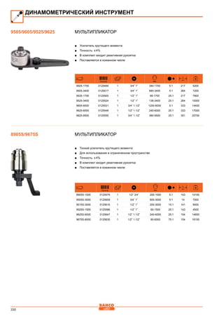330
Мультипликатор
■■ Усилитель крутящего момента
■■ Точность: ± 4%
■■ В комплект входит реактивная рукоятка
■■ Поставляется в кожанном чехле
731415 Nm
L
mm
9505-1700 0125494 1 3/4” 1” 340-1700 5:1 217 5200
9505-3400 0125517 1 3/4” 1” 680-3400 5:1 264 7200
9525-1700 0125500 1 1/2” 1” 68-1700 25:1 217 7800
9525-3400 0125524 1 1/2” 1” 136-3400 25:1 264 10000
9605-6000 0125531 1 3/4” 1.1/2” 1200-6000 5:1 333 14400
9625-6000 0125548 1 1/2” 1.1/2” 240-6000 25:1 333 17000
9625-9500 0125555 1 3/4” 1.1/2” 380-9500 25:1 351 25700
Мультипликатор
■■ Тонкий усилитель крутящего момента
■■ Для использования в ограниченном пространстве
■■ Точность: ± 4%
■■ В комплект входит реактивная рукоятка
■■ Поставляется в кожанном чехле
731415 Nm
L
mm
8905S-1000 0125579 1 1/2” 3/4” 200-1000 5:1 143 14100
9505S-3000 0125609 1 3/4” 1” 600-3000 5:1 14 7000
9515S-3000 0125616 1 1/2” 1” 200-3000 15:1 141 9000
9525S-1500 0125586 1 1/2” 1” 60-1500 25:1 143 4500
9625S-6000 0125647 1 1/2” 1.1/2” 240-6000 25:1 154 14600
9675S-6000 0125630 1 1/2” 1.1/2” 80-6000 75:1 154 16100
ДИНАМОМЕТРИЧЕСКИЙ ИНСТРУМЕНТ
9505/9605/9525/9625
8905S/9675S
 