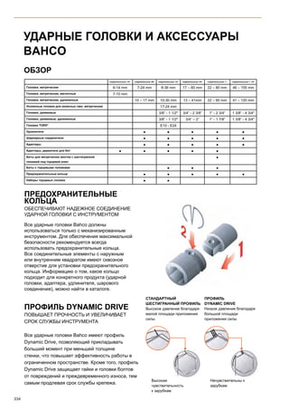 334
УДАРНЫЕ ГОЛОВКИ И АКСЕССУАРЫ
BAHCO
соединительным: 1/4” соединительным: 3/8” соединительным: 1/2” соединительным: 3/4” соединительным: 1” соединительным: 1. 1/2”
Головки; метрические 6-14 mm 7-24 mm 8-36 mm 17 – 60 mm 22 – 80 mm 46 – 155 mm
Головки; метрические, магнитные 7-10 mm
Головки; метрические, удлиненные 10 – 17 mm 10-30 mm 13 – 41mm 22 – 60 mm 41 – 120 mm
Усиленные головки для колесных гаек; метрические 17-24 mm
Головки; дюймовые 3/8” - 1 1/2 3/4” - 2 3/8” 1” - 2 3/4” 1 3/8” - 4 3/4
Головки; дюймовые, удлиненные 3/8” - 1 1/2 3/4” – 2” 1” - 1 7/8” 1 3/8” - 4 3/4
Головки TORX®
E10 - E24
Удлинители ● ● ● ● ●
Шарнирные соединители ● ● ● ● ●
Адаптеры ● ● ● ● ●
Адаптеры, держатели для бит ● ● ● ● ●
Биты для метрических винтов с шестигранной
головкой под торцевой ключ
●
Биты с торцевыми головками ● ● ●
Предохранительные кольца ● ● ● ● ●
Наборы торцевых головок ● ●
ОБЗОР
ПРЕДОХРАНИТЕЛЬНЫЕ
КОЛЬЦА
ОБЕСПЕЧИВАЮТ НАДЕЖНОЕ СОЕДИНЕНИЕ
УДАРНОЙ ГОЛОВКИ С ИНСТРУМЕНТОМ
Все ударные головки Bahco должны
использоваться только с механизированным
инструментом. Для обеспечения максимальной
безопасности рекомендуется всегда
использовать предохранительные кольца.
Все соединительные элементы с наружным
или внутренним квадратом имеют сквозное
отверстие для установки предохранительного
кольца. Информацию о том, какое кольцо
подходит для конкретного продукта (ударной
головки, адаптера, удлинителя, шарового
соединения), можно найти в каталоге.
ПРОФИЛЬ DYNAMIC DRIVE
ПОВЫШАЕТ ПРОЧНОСТЬ И УВЕЛИЧИВАЕТ
СРОК СЛУЖБЫ ИНСТРУМЕНТА
Все ударные головки Bahco имеют профиль
Dynamic Drive, позволяющий прикладывать
больший момент при меньшей толщине
стенки, что повышает эффективность работы в
ограниченном пространстве. Кроме того, профиль
Dynamic Drive защищает гайки и головки болтов
от повреждений и преждевременного износа, тем
самым продлевая срок службы крепежа.
СТАНДАРТНЫЙ
ШЕСТИГРАННЫЙ ПРОФИЛЬ
Высокое давление благодаря
малой площади приложения
силы
Высокая
чувствительность
к зарубкам
ПРОФИЛЬ
DYNAMIC DRIVE
Низкое давление благодаря
большой площади
приложения силы
Нечувствительны к
зарубкам
 