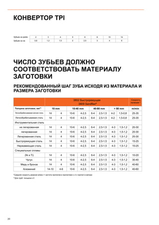 20
2 3 4 5 6 8 10 14
0,8 1,2 1,5 2 2,5 3 4 6
3802 Быстрорежущая
3809 Sandflex®
Скорость
пиления *
Толщина заготовки, мм** 10 mm 10-40 mm 40-80 mm  80 mm m/min
Легкообрабатываемая мягкая сталь 14 4 10-6 4-2,5 6-4 2,5-1,5 4-2 1,5-0,8 25-35
Легкообрабатываемая сталь 14 4 10-6 4-2,5 6-4 2,5-1,5 4-2 1,5-0,8 25-35
Инструментальная сталь
не легированная 14 4 10-6 4-2,5 6-4 2,5-1,5 4-3 1,5-1,2 20-30
легированная 14 4 10-6 4-2,5 6-4 2,5-1,5 4-3 1,5-1,2 20-30
Легированная сталь 14 4 10-6 4-2,5 6-4 2,5-1,5 4-3 1,5-1,2 20-30
Быстрорежущая сталь 14 4 10-6 4-2,5 6-4 2,5-1,5 4-3 1,5-1,2 15-25
Нержавеющая сталь 14 4 10-6 4-2,5 6-4 2,5-1,5 4-3 1,5-1,2 10-25
Специальные сплавы
(Ni и Ti) 14 4 10-6 4-2,5 6-4 2,5-1,5 4-3 1,5-1,2 10-20
Чугун 14 4 10-6 4-2,5 6-4 2,5-1,5 4-3 1,5-1,2 30-40
Медь и бронза 14 4 10-6 4-2,5 6-4 2,5-1,5 4-3 1,5-1,2 40-60
Алюминий 14-10 4-6 10-6 4-2,5 6-4 2,5-1,5 4-3 1,5-1,2 40-60
Зубьев на дюйм
Зубьев на см
*Средняя скорость резания м/мин = частота пропилов в пропил/мин х 2 х пропил в метрах
**Для труб: толщина х 2
КОНВЕРТОР TPI
ЧИСЛО ЗУБЬЕВ ДОЛЖНО
СООТВЕТСТВОВАТЬ МАТЕРИАЛУ
ЗАГОТОВКИ
РЕКОМЕНДОВАННЫЙ ШАГ ЗУБА ИСХОДЯ ИЗ МАТЕРИАЛА И
РАЗМЕРА ЗАГОТОВКИ
 