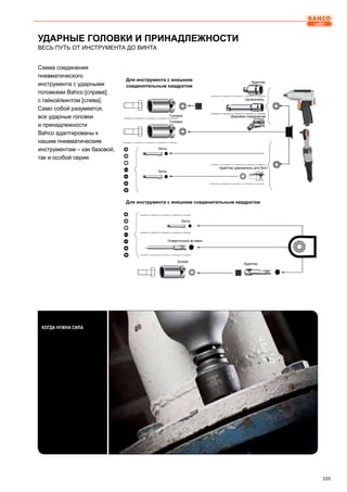 335
When High Power
is Needed
Схема соединения
пневматического
инструмента с ударными
головками Bahco [справа];
с гайкой/винтом [слева].
Само собой разумеется,
все ударные головки
и принадлежности
Bahco адаптированы к
нашим пневматическим
инструментам – как базовой,
так и особой серии.
УДАРНЫЕ ГОЛОВКИ И ПРИНАДЛЕЖНОСТИ
ВЕСЬ ПУТЬ ОТ ИНСТРУМЕНТА ДО ВИНТА
Для инструмента с внешним
соединительным квадратом
Для инструмента с внешним соединительным квадратом
Адаптер
Удлинитель
Шаровое соединениеГоловка
Головка
Биты
Биты
Биты
Отверточные вставки
Socket
Адаптер
Адаптер (держатель для бит)
КОГДА НУЖНА СИЛА
 