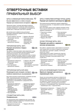 336
БИТЫ С ПОКРЫТИЕМ НИТРИДА ТИТАНА (62TiN)
Подходят для серийного производства.
При промышленном применении изделие подвергается
постоянным нагрузкам, что предъявляет высокие требования
к его прочности.
Биты этой серии покрыты очень твердым нитридом титана.
Такое покрытие обеспечивает необходимую прочность для
серийного производства.
ОСОБО ПРОЧНЫЕ БИТЫ (6IH)
Подходят для работы с деревом и
мягкими материалами.
При работе с деревом момент увеличивается постепенно,
пока головка винта не коснется поверхности материала.
Чем глубже винт проникает в дерево, тем больше
возрастает момент.
Сверхтвердые биты имеют специальное покрытие,
увеличивающее прочность биты и снижающее риск
перелома. Благодаря этому увеличивается срок
службы биты.
БИТЫ С АЛМАЗНЫМ ПОКРЫТИЕМ (63D)
Высокая эффективность в любых ситуациях.
Подходят для пневматического инструмента.
Наконечник покрыт тысячами мельчайших алмазных
частичек промышленного качества. Алмаз значительно
ослабляет возможность «выскакивания» инструмента из
головки винта. Уменьшает износ биты и крепежа.
Для затяжки винта требуется меньший момент.
Благодаря сокращению времени простоя повышается
производительность.
ТОРСИОННЫЕ БИТЫ (60T)
Подходят для металла и твердых
материалов.
При работе с металлом момент резко возрастает в конце
затяжки, из-за чего возникает высокий пиковый момент,
опасный как для винта, так и для инструмента.
Слишком твердая бита может сломаться в таких условиях.
Бита из пластичного материала более устойчива к резкой
нагрузке, что предотвращает преждевременный выход из
строя.
БИТЫ ИЗ НЕРЖАВЕЮЩЕЙ СТАЛИ (65I)
Идеально подходят для винтов из
нержавеющей стали.
Однако при использовании крепежных элементов из
нержавеющей стали в сочетании с инструментом из
обычного материала возможно ржавление из-за попадания
на поверхность продуктов износа такого инструмента.
Чтобы этого избежать, рекомендуется использовать
инструменты из нержавеющей стали. Наилучшее сочетание
– нержавеющая сталь + торсионная бита.
ТОРСИОННЫЕ БИТЫ ACR (64A)
Рекомендуется для ситуаций, в которых
особенно нежелательно «выскакивание».
Биты ACR отличаются наконечником с канавками (система
ACR), предотвращающими «выскакивание».
Рекомендуются для ситуаций, в которых особенно
нежелательны «выскакивание» и разрушение винта.
Сверхпрочные.
СТАНДАРТНЫЕ БИТЫ (59S)
Универсальные.
Эти прочные биты могут применяться как с ручным, так
и с пневматическим инструментом. Отличаются высоким
качеством, устойчивы к износу.
▪▪ Лакированная поверхность
обеспечивает защиту от
коррозии
▪▪ Зона скручивания
(удлиненный стержень)
▪▪ Твердость HRc 60-62
▪▪ Зона скручивания
предотвращает
перетягивание и продлевает
срок службы биты
ОТВЕРТОЧНЫЕ ВСТАВКИ
ПРАВИЛЬНЫЙ ВЫБОР
▪▪ Тысячи алмазных частичек
обеспечивают прочное
зацепление
▪▪ Зона скручивания
(удлиненный стержень)
▪▪ Твердость HRc 60-62
▪▪ TЗона скручивания
предотвращает
перетягивание и
продлевает срок
службы биты
▪▪ Лакированная поверхность
обеспечивает защиту
от коррозии
▪▪ Зона скручивания
(удлиненный стержень)
▪▪ Твердость HRc 60-62
▪▪ Зона скручивания
предотвращает
перетягивание и продлевает
срок службы биты
▪▪ Покрытие из нитрида
титана (TIN)
▪▪ Зона скручивания
(удлиненный стержень)
▪▪ Твердость HRc 60-62
▪▪ Зона скручивания
предотвращает
перетягивание и продлевает
срок службы биты
▪▪ Лакированная поверхность
обеспечивает защиту от
коррозии
▪▪ Наконечник с
канавками (система
ACR) предотвращает
«выскакивание»
▪▪ Зона скручивания
(удлиненный стержень)
▪▪ Твердость HRc 60-62
▪▪ Зона скручивания
предотвращает
перетягивание и продлевает
срок службы биты
▪▪ Прецизионная машинная
обработка наконечника
▪▪ Твердость HRc 58-62
▪▪ Лакированная поверхность
обеспечивает защиту от
коррозии
▪▪ Зона скручивания
(удлиненный стержень)
▪▪ Твердость HRc 60-62
▪▪ Зона скручивания
предотвращает
перетягивание и
продлевает срок
службы биты
 