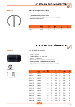341
Фиксирующая пружина
■■ Предохранительное (стопорное) кольцо
■■ Используется при работе с ударными головками и аксессуарами
■■ Материал: Пружинная сталь
731415
K560F-1 1825492 5 1/4” 6-14 1
Торцевые головки
■■ DIN 3129, ISO 2725
■■ Привод: 3/8” DIN 3121-F 10 ISO 1174
■■ Отделка: Оксидирование
■■ Материал: Высококачественная легированная сталь
■■ Для использования с пневматическим инструментом
■■ В целях безопасности всегда используйте стопорные кольца
731415 mm
L
mm
D1
mm
D2
mm
K7401M-7 1812126 1 7 26 12.5 19 K560F-2 35
K7401M-8 1780043 1 8 26 12.9 19 K560F-2 35
K7401M-9 1812133 1 9 26 14.5 19 K560F-2 35
K7401M-10 1780128 1 10 26 15.9 19 K560F-2 35
K7401M-11 1780395 1 11 27 16.7 19 K560F-2 35
K7401M-12 1811907 1 12 27 18.0 19 K560F-2 40
K7401M-13 1780470 1 13 27 19.7 22 K560F-3 45
K7401M-14 1780555 1 14 27 20.5 22 K560F-3 55
K7401M-15 1812140 1 15 28 21.2 22 K560F-3 55
K7401M-16 1780630 1 16 28 22.8 22 K560F-3 60
K7401M-17 1780715 1 17 29 24.5 22 K560F-3 65
K7401M-18 1812157 1 18 29 25.3 22 K560F-3 70
K7401M-19 1812164 1 19 30 26.8 22 K560F-3 75
K7401M-20 1844271 1 20 31 28.5 22 K560F-3 100
K7401M-21 1845216 1 21 31 29.3 22 K560F-3 85
K7401M-22 1845223 1 22 33 30.0 22 K560F-3 100
K7401M-24 1844295 1 24 34 33.2 22 K560F-3 120
1/4” ВСТАВКИ ДЛЯ ГАЙКОВЕРТОВ
K560F-1
3/8” ВСТАВКИ ДЛЯ ГАЙКОВЕРТОВ
K7401M
 