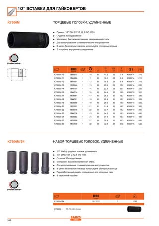 346
Торцевые головки, Удлиненные
■■ Привод: 1/2” DIN 3121-F 12,5 ISO 1174
■■ Отделка: Оксидирование
■■ Материал: Высококачественная легированная сталь
■■ Для использования с пневматическим инструментом
■■ В целях безопасности всегда используйте стопорные кольца
■■ Т = глубина внутреннего соединения
731415 mm
L
mm
D1
mm
D2
mm
T
mm
K7806M-10 1844677 1 10 80 17.5 25 7.6 K560F-4 215
K7806M-11 1844684 1 11 80 18.0 25 8.6 K560F-4 215
K7806M-12 1844691 1 12 80 19.3 25 9.4 K560F-4 215
K7806M-13 1805944 1 13 80 20.9 25 10.2 K560F-4 220
K7806M-14 1844707 1 14 80 22.3 25 10.7 K560F-4 220
K7806M-16 1844714 1 16 80 24.4 30 12.0 K560F-5 320
K7806M-17 1805951 1 17 80 25.2 30 12.7 K560F-5 320
K7806M-18 1844721 1 18 80 26.8 30 12.7 K560F-5 320
K7806M-19 1805968 1 19 80 28.5 30 14.0 K560F-5 320
K7806M-21 1823597 1 21 83 31.4 30 14.2 K560F-5 350
K7806M-22 1805975 1 22 89 32.7 30 14.2 K560F-5 390
K7806M-23 1844738 1 23 89 34.0 30 16.3 K560F-5 490
K7806M-24 1805982 1 24 89 34.9 30 16.3 K560F-5 490
K7806M-27 1805999 1 27 89 38.9 30 20.3 K560F-5 495
K7806M-30 1844578 1 30 89 42.8 30 21.6 K560F-5 535
Набор торцевых головок, Удлиненные
■■ 1/2” Набор ударных головок удлиненных
■■ 1/2” DIN 3121-G 12,5 ISO 1174
■■ Отделка: Оксидирование
■■ Материал: Высококачественная сталь
■■ Для использования с пневматическим инструментом
■■ В целях безопасности всегда используйте стопорные кольца
■■ Переработанный дизайн, специально для колесных гаек
■■ В картонной коробке
731415
K7806M/S4 1813222 1 1250
K7806M 17, 19, 22, 24 mm
1/2” ВСТАВКИ ДЛЯ ГАЙКОВЕРТОВ
K7806M
K7806M/S4
 