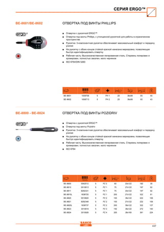 437
Отвертка под винты Phillips
■■ Отвертка с рукояткой ERGO™
■■ Отвертка под винты Phillips, с утолщенной рукояткой для работы в ограниченном
пространстве
■■ Рукоятка: 3-компонентная рукоятка обеспечивает максимальный комфорт и передачу
усилия
■■ На рукоятку с обоих концов стойкой краской нанесена маркировка, позволяющая
быстро идентифицировать отвертку
■■ Рабочая часть: Высококачественная легированная сталь. Стержень полирован и
хромирован, полностью закален, жало черненое
■■ ISO 8764/DIN 5260
731415 mm mm mm
BE-8601 1838706 5 PH 1 25 36x58 83 40
BE-8602 1838713 5 PH 2 25 36x58 83 43
Отвертка под винты Pozidriv
■■ Отвертка с рукояткой ERGO™
■■ Отвертка под винты Pozidriv
■■ Рукоятка: 3-компонентная рукоятка обеспечивает максимальный комфорт и передачу
усилия
■■ На рукоятку с обоих концов стойкой краской нанесена маркировка, позволяющая
быстро идентифицировать отвертку
■■ Рабочая часть: Высококачественная легированная сталь. Стержень полирован и
хромирован, полностью закален, жало черненое
■■ ISO 8764
731415 mm mm mm
BE-8800 0042012 5 PZ 0 60 20x122 182 30
BE-8810 0010813 5 PZ 1 75 27x122 197 62
BE-8811 8292331 5 PZ 1 75 20x122 197 62
BE-8810L 1838720 5 PZ 1 200 27x122 322 81
BE-8820 0010820 5 PZ 2 100 36x122 222 106
BE-8821 8292348 5 PZ 2 100 27x122 222 106
BE-8820L 1838737 5 PZ 2 200 36x122 322 127
BE-8823 3010919 5 PZ 3 150 36x122 272 150
BE-8824 3010926 5 PZ 4 200 36x165 361 224
СЕРИЯ ERGO™
BE-8601/BE-8602
BE-8800 - BE-8824
 