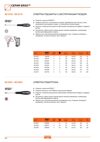 440
Отвертка под винты с шестигранным гнездом
■■ Отвертка с рукояткой ERGO™
■■ Отвертка под винты с шестигранным гнездом. Шаробразное жало быстро и легко
вставляется в шестигранное гнездо, что значительно экономит время
■■ Рукоятка: 3-компонентная рукоятка обеспечивает максимальный комфорт и передачу
усилия
■■ На рукоятку с обоих концов стойкой краской нанесена маркировка, позволяющая
быстро идентифицировать отвертку
■■ Рабочая часть: Высококачественная легированная сталь. Стержень полирован и
хромирован, полностью закален, жало черненое
731415 mm mm mm mm
BE-8702 1838768 5 2 100 20x122 222 32
BE-8725 1838775 5 2.5 100 20x122 222 32
BE-8703 0027651 5 3 100 20x122 222 35
BE-8704 0027668 5 4 100 27x122 222 66
BE-8705 0027675 5 5 100 36x122 222 105
BE-8706 0027682 5 6 125 36x122 247 125
BE-8708 0027699 5 8 150 36x122 272 197
BE-8710 0027705 5 10 150 36x165 311 250
Отвертка Робертсона
■■ Отвертка с рукояткой ERGO™
■■ Отвертка под винты типа Робертсон (внутренний квадрат)
■■ Рукоятка: 3-компонентная рукоятка обеспечивает максимальный комфорт и передачу
усилия
■■ На рукоятку с обоих концов стойкой краской нанесена маркировка, позволяющая
быстро идентифицировать отвертку
■■ Рабочая часть: Высококачественная легированная сталь. Стержень полирован и
хромирован, полностью закален, жало черненое
731151 mm mm mm
BE-9001 8269005 1 # 1 80 27x122 202 62
BE-9002 8269012 5 # 2 80 27x122 202 62
BE-9003 8269029 5 # 3 100 27x122 202 105
СЕРИЯ ERGO™
BE-8702 - BE-8710
BE-9001 - BE-9003
 