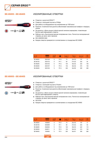 444
Изолированные отвертки
■■ Отвертка с рукояткой ERGO™
■■ Отвертка с изоляцией под винты Phillips
■■ Для работы на оборудовании под напряжением до 1000 вольт
■■ Рукоятка: 3-компонентная рукоятка обеспечивает максимальный комфорт и передачу
усилия
■■ На рукоятку с обоих концов стойкой краской нанесена маркировка, позволяющая
быстро идентифицировать отвертку
■■ Рабочая часть: Высококачественная легированная сталь. Полностью изолированный
стержень до жала, жало черненое
■■ ISO 2380/DIN 5264
■■ Каждая отвертка проверяется в соответсвиями со стандартами IEC 60900
731415 mm mm mm
BE-8600S 0033126 5 PH 0 75 20x122 197 31
BE-8610S 0033133 5 PH 1 80 27x122 202 64
BE-8620S 0033140 5 PH 2 100 36x122 222 108
BE-8630S 0033157 5 PH 3 150 36x122 272 159
BE-8640S 0033164 5 PH 4 200 36x165 365 268
Изолированные отвертки
■■ Отвертка с рукояткой ERGO™
■■ Отвертка с изоляцией под винты Pozidriv
■■ Для работы на оборудовании под напряжением до 1000 вольт
■■ Рукоятка: 3-компонентная рукоятка обеспечивает максимальный комфорт и передачу
усилия
■■ На рукоятку с обоих концов стойкой краской нанесена маркировка, позволяющая
быстро идентифицировать отвертку
■■ Рабочая часть: Высококачественная легированная сталь. Полностью изолированный
стержень до жала, жало черненое
■■ ISO 8764
■■ Каждая отвертка проверяется в соответсвиями со стандартами IEC 60900
731415 mm mm mm
BE-8800S 1839055 5 PZ 0 75 20x122 197 31
BE-8810S 0048298 5 PZ 1 80 27x122 202 64
BE-8820S 0048304 5 PZ 2 100 36x122 222 110
BE-8830S 0048311 5 PZ 3 150 36x122 272 159
BE-8840S 1839062 5 PZ 4 200 36x161 365 268
СЕРИЯ ERGO™
BE-8600S - BE-8640S
BE-8800S - BE-8840S
 