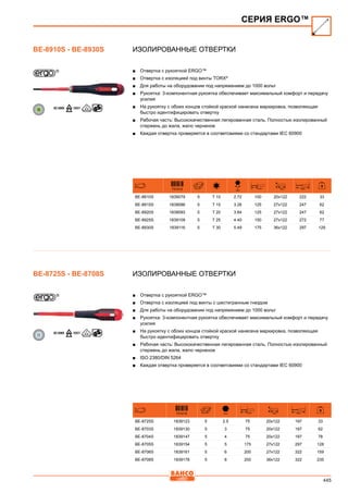 445
Изолированные отвертки
■■ Отвертка с рукояткой ERGO™
■■ Отвертка с изоляцией под винты TORX®
■■ Для работы на оборудовании под напряжением до 1000 вольт
■■ Рукоятка: 3-компонентная рукоятка обеспечивает максимальный комфорт и передачу
усилия
■■ На рукоятку с обоих концов стойкой краской нанесена маркировка, позволяющая
быстро идентифицировать отвертку
■■ Рабочая часть: Высококачественная легированная сталь. Полностью изолированный
стержень до жала, жало черненое
■■ Каждая отвертка проверяется в соответсвиями со стандартами IEC 60900
731415 D
mm
mm mm mm
BE-8910S 1839079 5 T 10 2.72 100 20x122 222 33
BE-8915S 1839086 5 T 15 3.26 125 27x122 247 62
BE-8920S 1839093 5 T 20 3.84 125 27x122 247 62
BE-8925S 1839109 5 T 25 4.40 150 27x122 272 77
BE-8930S 1839116 5 T 30 5.49 175 36x122 297 129
Изолированные отвертки
■■ Отвертка с рукояткой ERGO™
■■ Отвертка с изоляцией под винты с шестигранным гнездом
■■ Для работы на оборудовании под напряжением до 1000 вольт
■■ Рукоятка: 3-компонентная рукоятка обеспечивает максимальный комфорт и передачу
усилия
■■ На рукоятку с обоих концов стойкой краской нанесена маркировка, позволяющая
быстро идентифицировать отвертку
■■ Рабочая часть: Высококачественная легированная сталь. Полностью изолированный
стержень до жала, жало черненое
■■ ISO 2380/DIN 5264
■■ Каждая отвертка проверяется в соответсвиями со стандартами IEC 60900
731415 mm mm mm mm
BE-8725S 1839123 5 2.5 75 20x122 197 33
BE-8703S 1839130 5 3 75 20x122 197 62
BE-8704S 1839147 5 4 75 20x122 197 78
BE-8705S 1839154 5 5 175 27x122 297 128
BE-8706S 1839161 5 6 200 27x122 322 159
BE-8708S 1839178 5 8 200 36x122 322 235
СЕРИЯ ERGO™
BE-8910S - BE-8930S
BE-8725S - BE-8708S
 