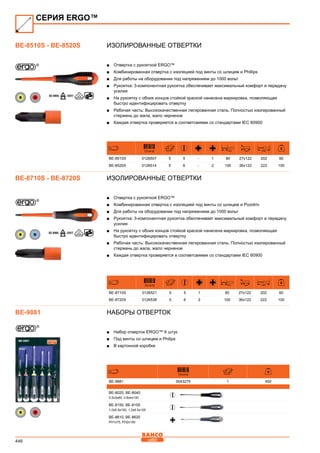 446
Изолированные отвертки
■■ Отвертка с рукояткой ERGO™
■■ Комбинированная отвертка с изоляцией под винты со шлицем и Phillips
■■ Для работы на оборудовании под напряжением до 1000 вольт
■■ Рукоятка: 3-компонентная рукоятка обеспечивает максимальный комфорт и передачу
усилия
■■ На рукоятку с обоих концов стойкой краской нанесена маркировка, позволяющая
быстро идентифицировать отвертку
■■ Рабочая часть: Высококачественная легированная сталь. Полностью изолированный
стержень до жала, жало черненое
■■ Каждая отвертка проверяется в соответсвиями со стандартами IEC 60900
731415 mm mm mm
BE-8510S 0126507 5 5 - 1 80 27x122 202 60
BE-8520S 0126514 5 6 - 2 100 36x122 222 100
Изолированные отвертки
■■ Отвертка с рукояткой ERGO™
■■ Комбинированная отвертка с изоляцией под винты со шлицем и Pozidriv
■■ Для работы на оборудовании под напряжением до 1000 вольт
■■ Рукоятка: 3-компонентная рукоятка обеспечивает максимальный комфорт и передачу
усилия
■■ На рукоятку с обоих концов стойкой краской нанесена маркировка, позволяющая
быстро идентифицировать отвертку
■■ Рабочая часть: Высококачественная легированная сталь. Полностью изолированный
стержень до жала, жало черненое
■■ Каждая отвертка проверяется в соответсвиями со стандартами IEC 60900
731415 mm mm mm
BE-8710S 0126521 5 5 1 80 27x122 202 60
BE-8720S 0126538 5 6 2 100 36x122 222 100
Наборы отверток
■■ Набор отверток ERGO™ 6 штук
■■ Под винты со шлицем и Philips
■■ В картонной коробке
731415
BE-9881 0043279 1 450
BE-8020, BE-8040
0.5x3x60, 0.8x4x100
BE-8150, BE-8155
1.0x5.5x100, 1.2x6.5x125
BE-8610, BE-8620
PH1x75, PH2x100
СЕРИЯ ERGO™
BE-8510S - BE-8520S
BE-8710S - BE-8720S
BE-9881
 