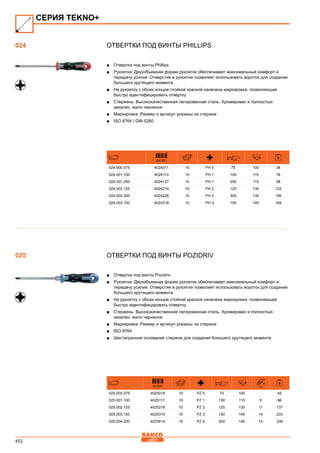 452
Отвертки под винты Phillips
■■ Отвертка под винты Phillips
■■ Рукоятка: Двухобъемная форма рукоятки обеспечивает максимальный комфорт и
передачу усилия. Отверстие в рукоятке позволяет использовать вороток для создания
большего крутящего момента
■■ На рукоятку с обоих концов стойкой краской нанесена маркировка, позволяющая
быстро идентифицировать отвертку
■■ Стержень: Высококачественная легированная сталь. Хромирован и полностью
закален, жало черненое
■■ Маркировка: Размер и артикул указаны на стержне
■■ ISO 8764 / DIN 5260
841281 mm mm
024.000.075 4024011 10 PH 0 75 100 38
024.001.100 4024110 10 PH 1 100 115 78
024.001.250 4024127 10 PH 1 250 115 98
024.002.125 4024219 10 PH 2 125 130 122
024.002.300 4024226 10 PH 2 300 130 156
024.003.150 4024318 10 PH 3 150 145 194
Отвертки под винты Pozidriv
■■ Отвертка под винты Pozidriv
■■ Рукоятка: Двухобъемная форма рукоятки обеспечивает максимальный комфорт и
передачу усилия. Отверстие в рукоятке позволяет использовать вороток для создания
большего крутящего момента
■■ На рукоятку с обоих концов стойкой краской нанесена маркировка, позволяющая
быстро идентифицировать отвертку
■■ Стержень: Высококачественная легированная сталь. Хромирован и полностью
закален, жало черненое
■■ Маркировка: Размер и артикул указаны на стержне
■■ ISO 8764
■■ Шестигранное основание стержня для создания большего крутящего момента
841281 mm mm
mm
025.000.075 4025018 10 PZ 0 75 100 - 45
025.001.100 4025117 10 PZ 1 100 115 9 86
025.002.125 4025216 10 PZ 2 125 130 11 137
025.003.150 4025315 10 PZ 3 150 145 14 233
025.004.200 4025414 10 PZ 4 200 145 14 338
СЕРИЯ TEKNO+
024
025
 