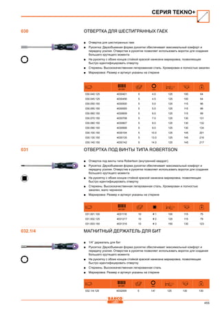 455
Отвертка для шестигранных гаек
■■ Отвертка для шестигранных гаек
■■ Рукоятка: Двухобъемная форма рукоятки обеспечивает максимальный комфорт и
передачу усилия. Отверстие в рукоятке позволяет использовать вороток для создания
большего крутящего момента
■■ На рукоятку с обоих концов стойкой краской нанесена маркировка, позволяющая
быстро идентифицировать отвертку
■■ Стержень: Высококачественная легированная сталь. Хромирован и полностью закален
■■ Маркировка: Размер и артикул указаны на стержне
841281 mm mm mm
030.040.125 4030401 5 4.0 125 100 64
030.045.125 4030456 5 4.5 125 100 64
030.050.150 4030500 5 5.0 125 115 86
030.055.150 4030555 5 5.5 125 115 86
030.060.150 4030609 5 6.0 125 115 89
030.070.150 4030708 5 7.0 125 130 131
030.080.150 4030807 5 8.0 125 130 132
030.090.150 4030906 5 9.0 125 130 134
030.100.150 4030104 5 10.0 125 145 201
030.130.150 4030135 5 13.0 125 145 216
030.140.150 4030142 5 14.0 125 145 217
Отвертка под винты типа Robertson
■■ Отвертка под винты типа Robertson (внутренний квадрат)
■■ Рукоятка: Двухобъемная форма рукоятки обеспечивает максимальный комфорт и
передачу усилия. Отверстие в рукоятке позволяет использовать вороток для создания
большего крутящего момента
■■ На рукоятку с обоих концов стойкой краской нанесена маркировка, позволяющая
быстро идентифицировать отвертку
■■ Стержень: Высококачественная легированная сталь. Хромирован и полностью
закален, жало черненое
■■ Маркировка: Размер и артикул указаны на стержне
841281 mm mm
031.001.100 4031118 10 # 1 100 115 75
031.002.125 4031217 10 # 2 125 115 79
031.003.150 4031316 10 # 3 150 130 123
Магнитный держатель для бит
■■ 1/4” держатель для бит
■■ Рукоятка: Двухобъемная форма рукоятки обеспечивает максимальный комфорт и
передачу усилия. Отверстие в рукоятке позволяет использовать вороток для создания
большего крутящего момента
■■ На рукоятку с обоих концов стойкой краской нанесена маркировка, позволяющая
быстро идентифицировать отвертку
■■ Стержень: Высококачественная легированная сталь
■■ Маркировка: Размер и артикул указаны на стержне
841281 mm mm mm
032.1/4.125 4032009 5 1/4” 125 130 130
СЕРИЯ TEKNO+
030
031
032.1/4
 