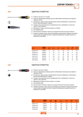 457
Ударная отвертка
■■ Отвертка под винты со шлицем
■■ Рукоятка: Двухобъемная форма рукоятки обеспечивает максимальный комфорт и
передачу усилия
■■ На рукоятку с обоих концов стойкой краской нанесена маркировка, позволяющая
быстро идентифицировать отвертку
■■ Стержень: Высококачественная легированная сталь. Хромирован и полностью
закален, жало черненое
■■ Маркировка: Размер и артикул указаны на стержне
■■ ISO 2380/DIN 5264
■■ Шестигранное основание стержня для создания большего крутящего момента
■■ Стержень проходит сквозь рукоятку, благодаря чему возможна передача усилия без
потерь также при ударах молотком. Ударный наболдашник защищает рукоятку от
разрушения при ударах
841281 mm mm mm mm
mm
038.055.100 4038513 5 5.5 1.0 100 115 9 114
038.065.125 4038612 5 6.5 1.2 125 130 11 164
038.080.150 4038810 5 8.0 1.6 150 145 14 279
038.100.175 4038100 5 10.0 1.6 175 145 14 290
038.120.200 4038124 5 12.0 2.0 200 145 18 430
038.140.200 4038148 5 14.0 2.5 200 145 18 430
Ударная отвертка
■■ Отвертка под винты Phillips
■■ Рукоятка: Двухобъемная форма рукоятки обеспечивает максимальный комфорт и
передачу усилия
■■ На рукоятку с обоих концов стойкой краской нанесена маркировка, позволяющая
быстро идентифицировать отвертку
■■ Стержень: Высококачественная легированная сталь. Хромирован и полностью
закален, жало черненое
■■ Маркировка: Размер и артикул указаны на стержне
■■ ISO 8764/DIN 5260
■■ Шестигранное основание стержня для создания большего крутящего момента
■■ Стержень проходит сквозь рукоятку, благодаря чему возможна передача усилия без
потерь также при ударах молотком. Ударный наболдашник защищает рукоятку от
разрушения при ударах
841281 mm mm
mm
039.001.100 4039114 5 PH1 100 115 9 114
039.002.125 4039213 5 PH 2 125 130 11 182
039.003.150 4039312 5 PH 3 150 145 14 316
039.004.200 4039411 5 PH 4 200 145 14 430
СЕРИЯ TEKNO+
038
039
 