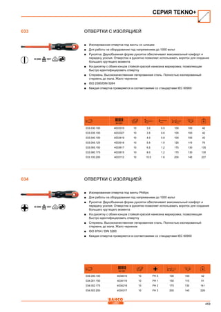 459
Отвертки с изоляцией
■■ Изолированная отвертка под винты со шлицем
■■ Для работы на оборудовании под напряжением до 1000 вольт
■■ Рукоятка: Двухобъемная форма рукоятки обеспечивает максимальный комфорт и
передачу усилия. Отверстие в рукоятке позволяет использовать вороток для создания
большего крутящего момента
■■ На рукоятку с обоих концов стойкой краской нанесена маркировка, позволяющая
быстро идентифицировать отвертку
■■ Стержень: Высококачественная легированная сталь. Полностью изолированный
стержень до жала. Жало черненое
■■ ISO 2380/DIN 5264
■■ Каждая отвертка проверяется в соответсвиями со стандартами IEC 60900
841281 mm mm mm mm
033.030.100 4033310 10 3.0 0.5 100 100 42
033.035.100 4033327 10 3.5 0.6 100 100 42
033.040.100 4033419 10 4.0 0.8 100 100 42
033.055.125 4033518 10 5.5 1.0 125 115 75
033.065.150 4033617 10 6.5 1.2 175 130 135
033.080.175 4033815 10 8.0 1.2 175 130 135
033.100.200 4033112 10 10.0 1.6 200 145 227
Отвертки с изоляцией
■■ Изолированная отвертка под винты Phillips
■■ Для работы на оборудовании под напряжением до 1000 вольт
■■ Рукоятка: Двухобъемная форма рукоятки обеспечивает максимальный комфорт и
передачу усилия. Отверстие в рукоятке позволяет использовать вороток для создания
большего крутящего момента
■■ На рукоятку с обоих концов стойкой краской нанесена маркировка, позволяющая
быстро идентифицировать отвертку
■■ Стержень: Высококачественная легированная сталь. Полностью изолированный
стержень до жала. Жало черненое
■■ ISO 8764 / DIN 5260
■■ Каждая отвертка проверяется в соответсвиями со стандартами IEC 60900
841281 mm mm
034.000.100 4034010 10 PH 0 100 100 42
034.001.150 4034119 10 PH 1 150 115 91
034.002.175 4034218 10 PH 2 175 130 141
034.003.200 4034317 10 PH 3 200 145 228
СЕРИЯ TEKNO+
033
034
 