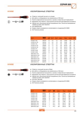 469
Изолированные отвертки
■■ Отвертка с изоляцией под винты со шлицем
■■ Для работы на оборудовании под напряжением до 1000 вольт
■■ Рукоятка: Двухкомпонентная рукоятка с гранями и отверстием для подвешивания
■■ Маркировка типа отвертки с торца рукоятки для быстрой идентификации инструмента
■■ Рабочая часть: Высококачественная легированная сталь. Полностью изолированный
стержень до жала, жало черненое
■■ ISO 2380/DIN 5264
■■ Каждая отвертка проверяется в соответсвиями со стандартами IEC 60900
■■ SB: Розниная упаковка
731415 mm mm mm mm mm
813VDE-3-100 1846176 10 0.5 3.0 100 27x90 190 40
813VDE-3,5-100 1846183 10 0.6 3.5 100 27x90 190 40
813VDE-4-100 1846190 10 0.8 4.0 100 27x90 190 40
813VDE-5,5-125 1846206 10 1.0 5.5 125 30x100 225 60
813VDE-6,5-150 1846213 10 1.2 6.5 150 33x110 260 90
813VDE-8-175 1846220 10 1.2 8.0 175 33x110 285 110
813VDE-10-200 1846237 10 1.6 10.0 200 36x120 320 175
813VDE-12-200 1846244 10 2.0 12.0 200 36x120 320 205
SB813VDE-3-100 3001627 1 0.5 3.0 100 27x90 190 44
SB813VDE-3,5-100 3001634 1 0.6 3.5 100 27x90 190 44
SB813VDE-4-100 3001641 1 0.8 4.0 100 27x90 190 44
SB813VDE-5,5-125 3001658 1 1.0 5.5 125 30x100 225 64
SB813VDE-6,5-150 3001665 1 1.2 6.5 150 33x110 260 94
SB813VDE-8-175 3001672 1 1.2 8.0 175 33x110 285 114
Изолированные отвертки
■■ Отвертка с изоляцией под винты Phillips
■■ Для работы на оборудовании под напряжением до 1000 вольт
■■ Рукоятка: Двухкомпонентная рукоятка с гранями и отверстием для подвешивания
■■ Маркировка типа отвертки с торца рукоятки для быстрой идентификации инструмента
■■ Рабочая часть: Высококачественная легированная сталь. Полностью изолированный
стержень до жала, жало черненое
■■ ISO 8764 / DIN 5260
■■ Каждая отвертка проверяется в соответсвиями со стандартами IEC 60900
■■ SB: Розниная упаковка
731415 mm mm mm
815VDE-0-100 1846251 10 PH 0 100 27x90 190 40
815VDE-1-150 1846268 10 PH 1 150 30x110 250 75
815VDE-2-175 1846275 10 PH 2 175 33x110 285 110
815VDE-3-200 1846282 10 PH 3 200 36x120 320 175
815VDE-4-200 1846299 10 PH 4 200 36x120 320 205
SB815VDE-0-100 3001702 1 PH 0 100 27x90 190 64
SB815VDE-1-150 3001719 1 PH 1 150 30x110 250 79
SB815VDE-2-175 3001726 1 PH 2 175 33x110 285 114
SB815VDE-3-200 3001733 1 PH 3 200 36x120 320 179
СЕРИЯ 800
813VDE
815VDE
 