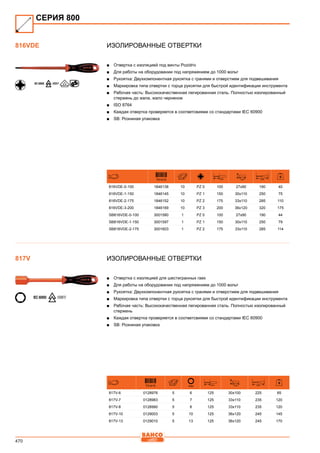 470
Изолированные отвертки
■■ Отвертка с изоляцией под винты Pozidriv
■■ Для работы на оборудовании под напряжением до 1000 вольт
■■ Рукоятка: Двухкомпонентная рукоятка с гранями и отверстием для подвешивания
■■ Маркировка типа отвертки с торца рукоятки для быстрой идентификации инструмента
■■ Рабочая часть: Высококачественная легированная сталь. Полностью изолированный
стержень до жала, жало черненое
■■ ISO 8764
■■ Каждая отвертка проверяется в соответсвиями со стандартами IEC 60900
■■ SB: Розниная упаковка
731415 mm mm mm
816VDE-0-100 1846138 10 PZ 0 100 27x90 190 40
816VDE-1-150 1846145 10 PZ 1 150 30x110 250 75
816VDE-2-175 1846152 10 PZ 2 175 33x110 285 110
816VDE-3-200 1846169 10 PZ 3 200 36x120 320 175
SB816VDE-0-100 3001580 1 PZ 0 100 27x90 190 44
SB816VDE-1-150 3001597 1 PZ 1 150 30x110 250 79
SB816VDE-2-175 3001603 1 PZ 2 175 33x110 285 114
Изолированные отвертки
■■ Отвертка с изоляцией для шестигранных гаек
■■ Для работы на оборудовании под напряжением до 1000 вольт
■■ Рукоятка: Двухкомпонентная рукоятка с гранями и отверстием для подвешивания
■■ Маркировка типа отвертки с торца рукоятки для быстрой идентификации инструмента
■■ Рабочая часть: Высококачественная легированная сталь. Полностью изолированный
стержень
■■ Каждая отвертка проверяется в соответсвиями со стандартами IEC 60900
■■ SB: Розниная упаковка
731415 mm mm mm mm
817V-6 0128976 5 6 125 30x100 225 85
817V-7 0128983 5 7 125 33x110 235 120
817V-8 0128990 5 8 125 33x110 235 120
817V-10 0129003 5 10 125 36x120 245 145
817V-13 0129010 5 13 125 36x120 245 170
СЕРИЯ 800
816VDE
817V
 