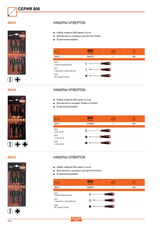 472
Наборы отверток
■■ Набор отверток 800 серии, 6 штук
■■ Для винтов со шлицем и для винтов Phillips
■■ В картонной коробке
731415
804-6 1846510 1 360
813-
0.5x3x75 0.8x4x100 mm
811-
1.0x5.5x100 1.2x6.5x125 mm
815-
PH 1x100 PH 2x125
Наборы отверток
■■ Набор отверток 800 серии, 6 штук
■■ Для винтов со шлицем, Phillips и Pozidriv
■■ В картонной коробке
731415
805-6 0138685 1 450
813
3x75, 4x100
815
1x100, 2x125
816
1x100, 2x125
Наборы отверток
■■ Набор отверток 800 серии, 6 штук
■■ Для винтов со шлицем и для винтов Pozidriv
■■ В картонной коробке
731415
806-6 1846527 1 492
813-
0.5x3x75 0.8x4x100 mm
811-
1.0x5.5x100 1.2x6.5x125 mm
816-
PZ 1x100 PZ 2x125
СЕРИЯ 800
804-6
805-6
806-6
 