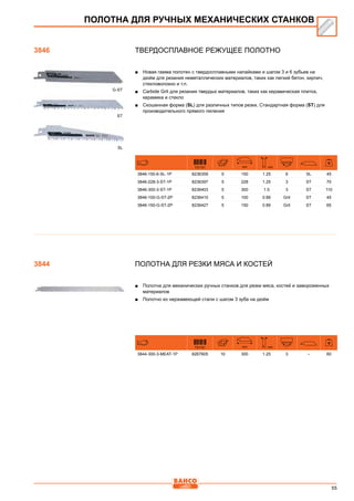 55
Твердосплавное режущее полотно
■■ Новая гамма полотен с твердосплавными напайками и шагом 3 и 6 зубьев на
дюйм для резания неметаллических материалов, таких как легкий бетон, кирпич,
стекловолокно и т.п.
■■ Carbide Grit для резания твердых материалов, таких как керамическая плитка,
керамика и стекло
■■ Скошенная форма (SL) для различных типов резки, Стандартная форма (ST) для
производительного прямого пиления
731151 mm mm
3846-150-6-SL-1P 8236359 5 150 1.25 6 SL 45
3846-228-3-ST-1P 8236397 5 228 1.25 3 ST 70
3846-300-3-ST-1P 8236403 5 300 1.5 3 ST 110
3846-100-G-ST-2P 8236410 5 100 0.89 Grit ST 45
3846-150-G-ST-2P 8236427 5 150 0.89 Grit ST 65
Полотна для резки мяса и костей
■■ Полотна для механических ручных станков для резки мяса, костей и замороженных
материалов
■■ Полотно из нержавеющей стали с шагом 3 зуба на дюйм
731151 mm mm
3844-300-3-MEAT-1P 8267605 10 300 1.25 3 – 60
ПОЛОТНА ДЛЯ РУЧНЫХ МЕХАНИЧЕСКИХ СТАНКОВ
3846
3844
ST
G-ST
SL
 