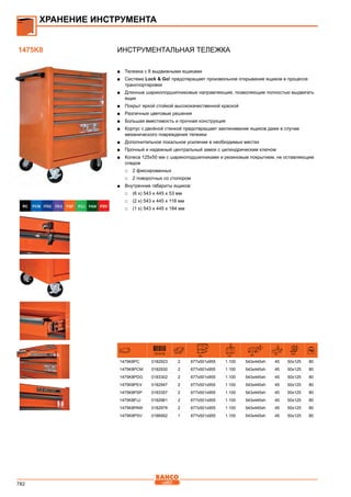 2013 bahco catalogue_rus